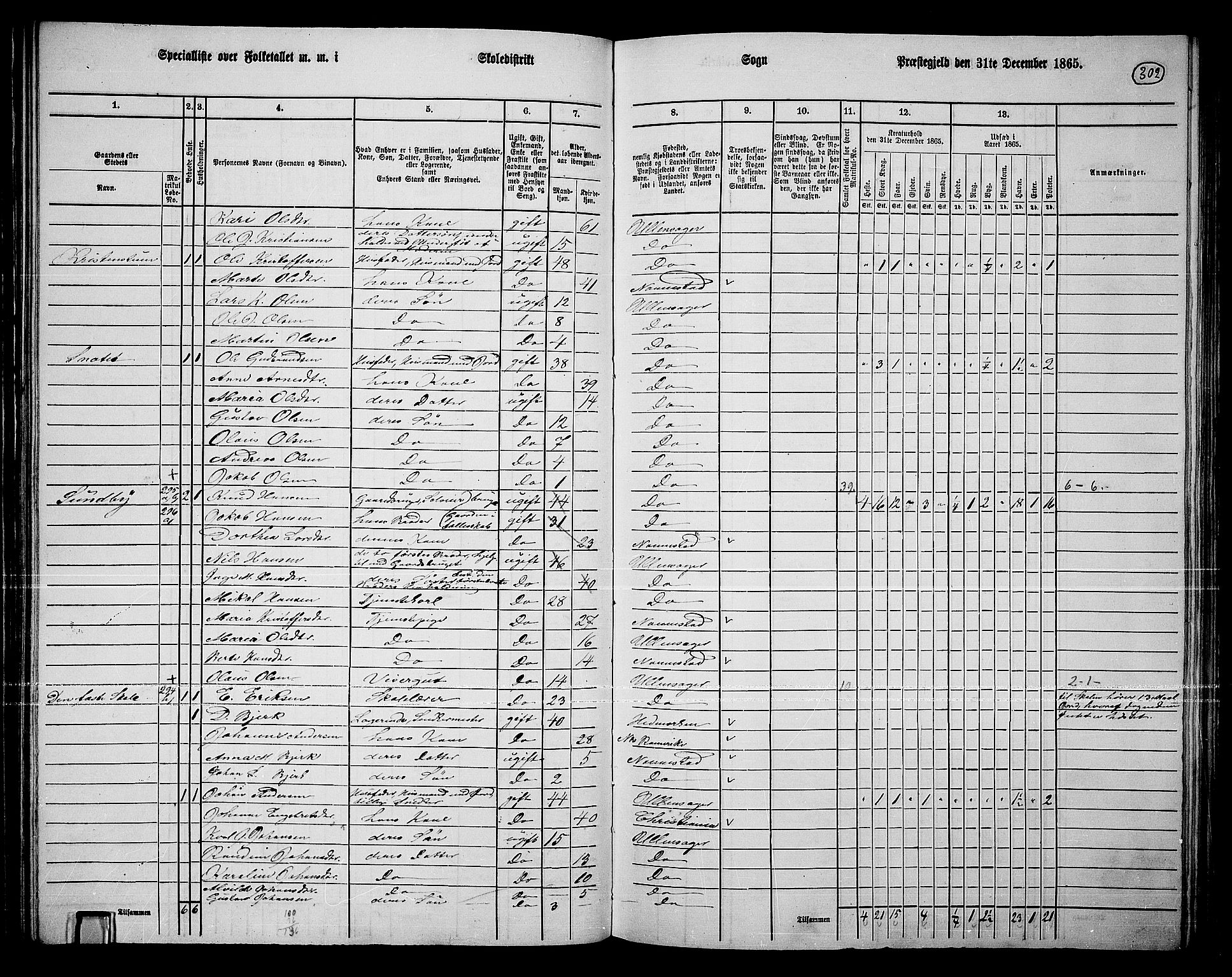 RA, 1865 census for Ullensaker, 1865, p. 262