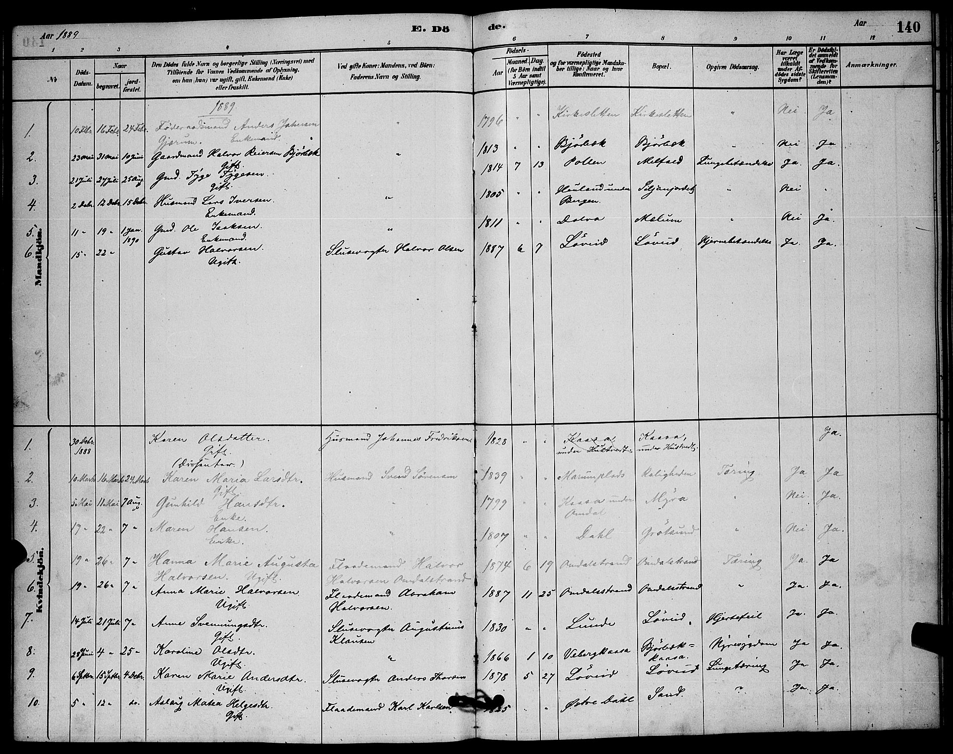 Solum kirkebøker, SAKO/A-306/G/Gb/L0003: Parish register (copy) no. II 3, 1880-1898, p. 140