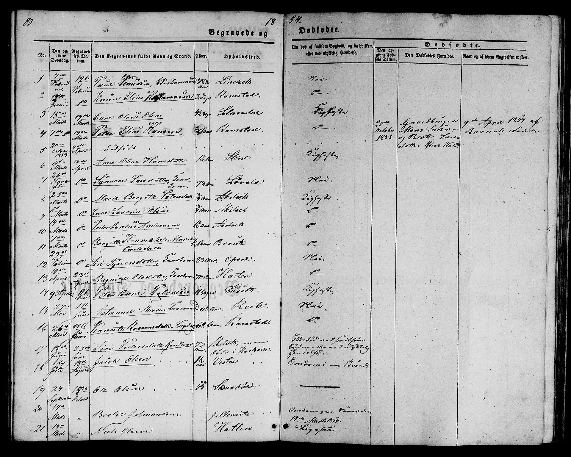 Ministerialprotokoller, klokkerbøker og fødselsregistre - Møre og Romsdal, SAT/A-1454/522/L0324: Parish register (copy) no. 522C03, 1854-1871, p. 83