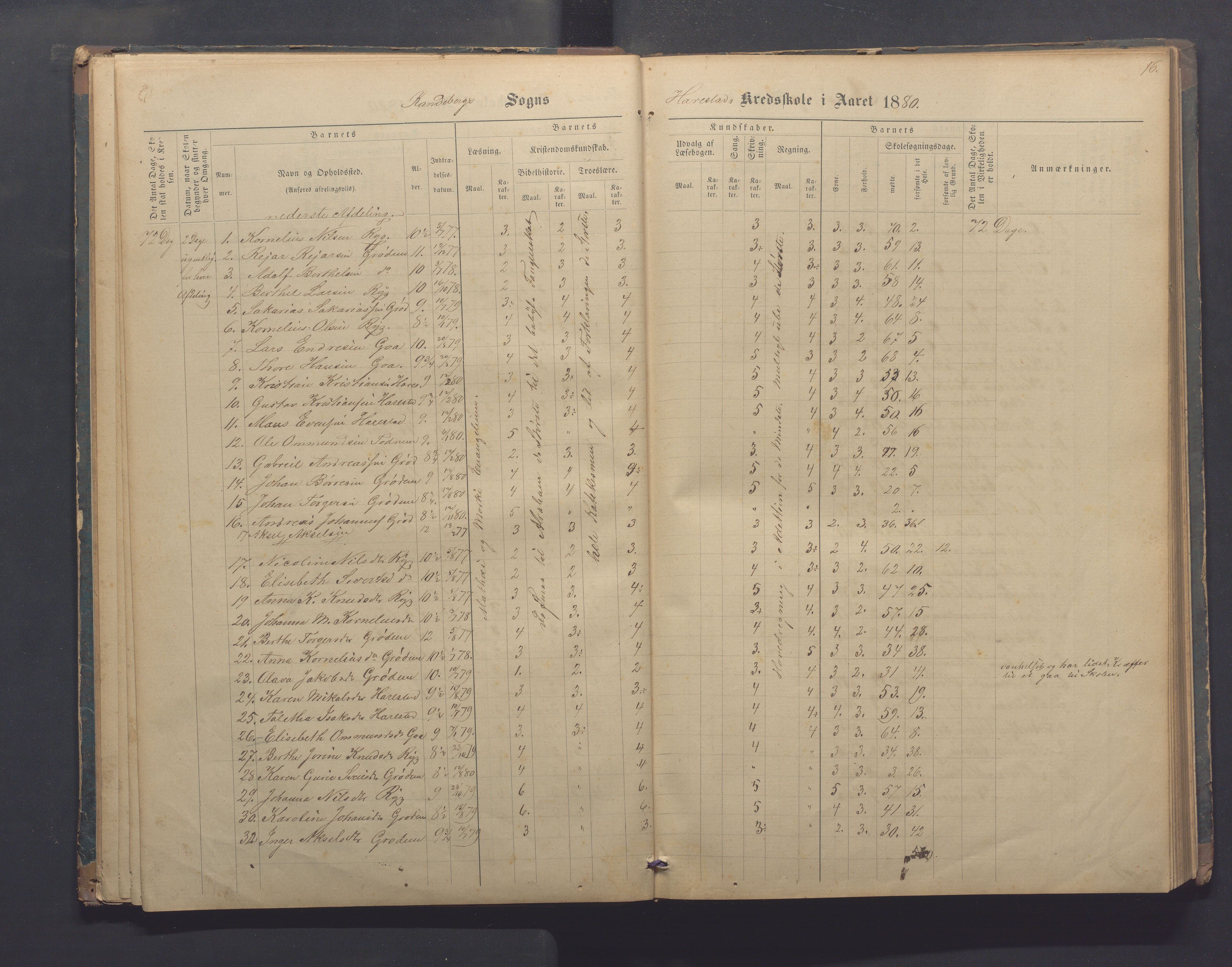 Randaberg kommune - Harestad skole, IKAR/K-101476/H/L0001: Skoleprotokoll - Harestad,Håland, 1876-1891, p. 16