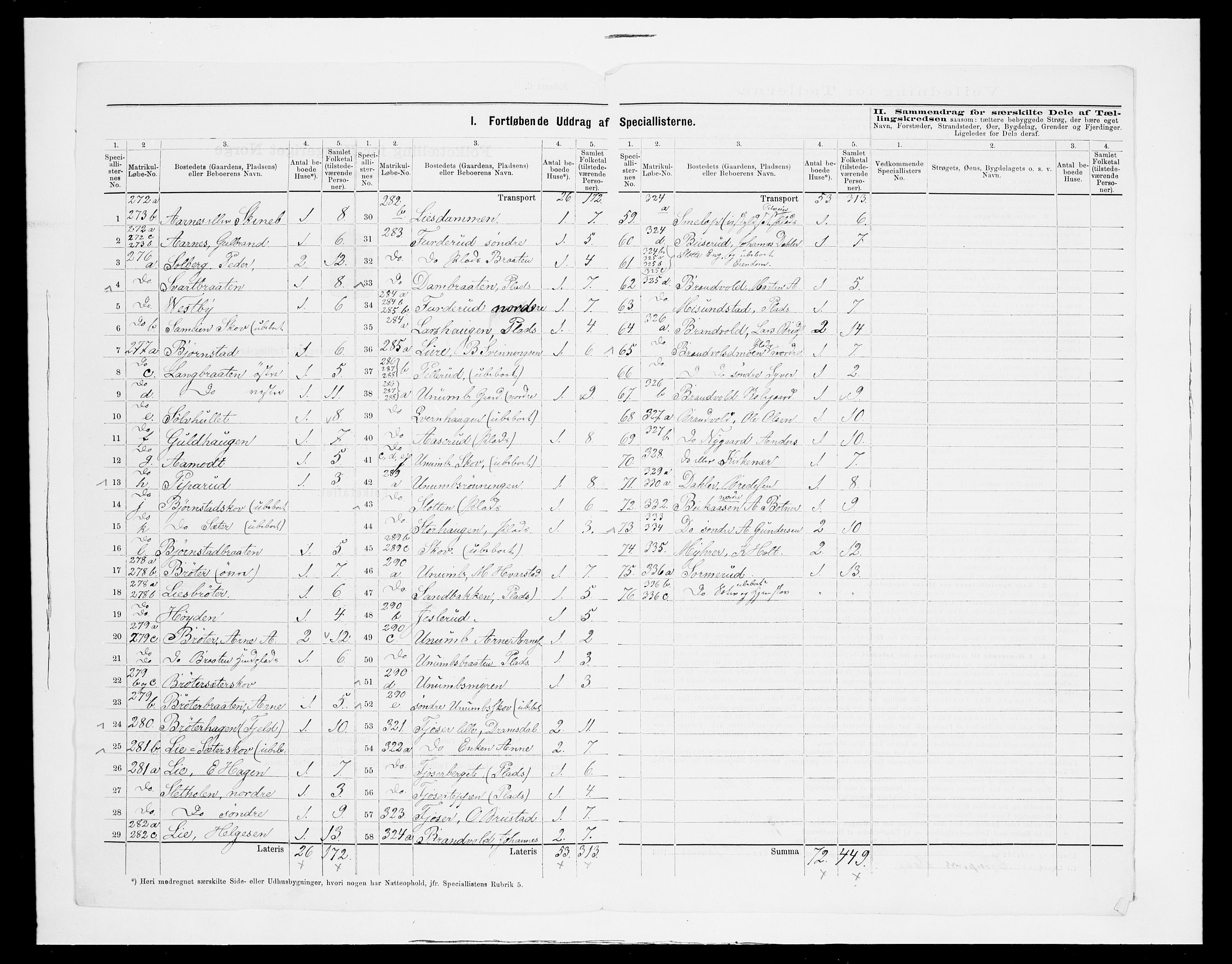 SAH, 1875 census for 0422P Brandval, 1875, p. 22