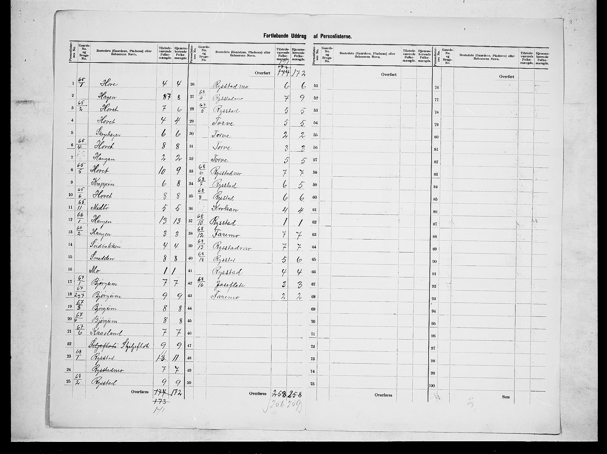 SAK, 1900 census for Valle, 1900, p. 31