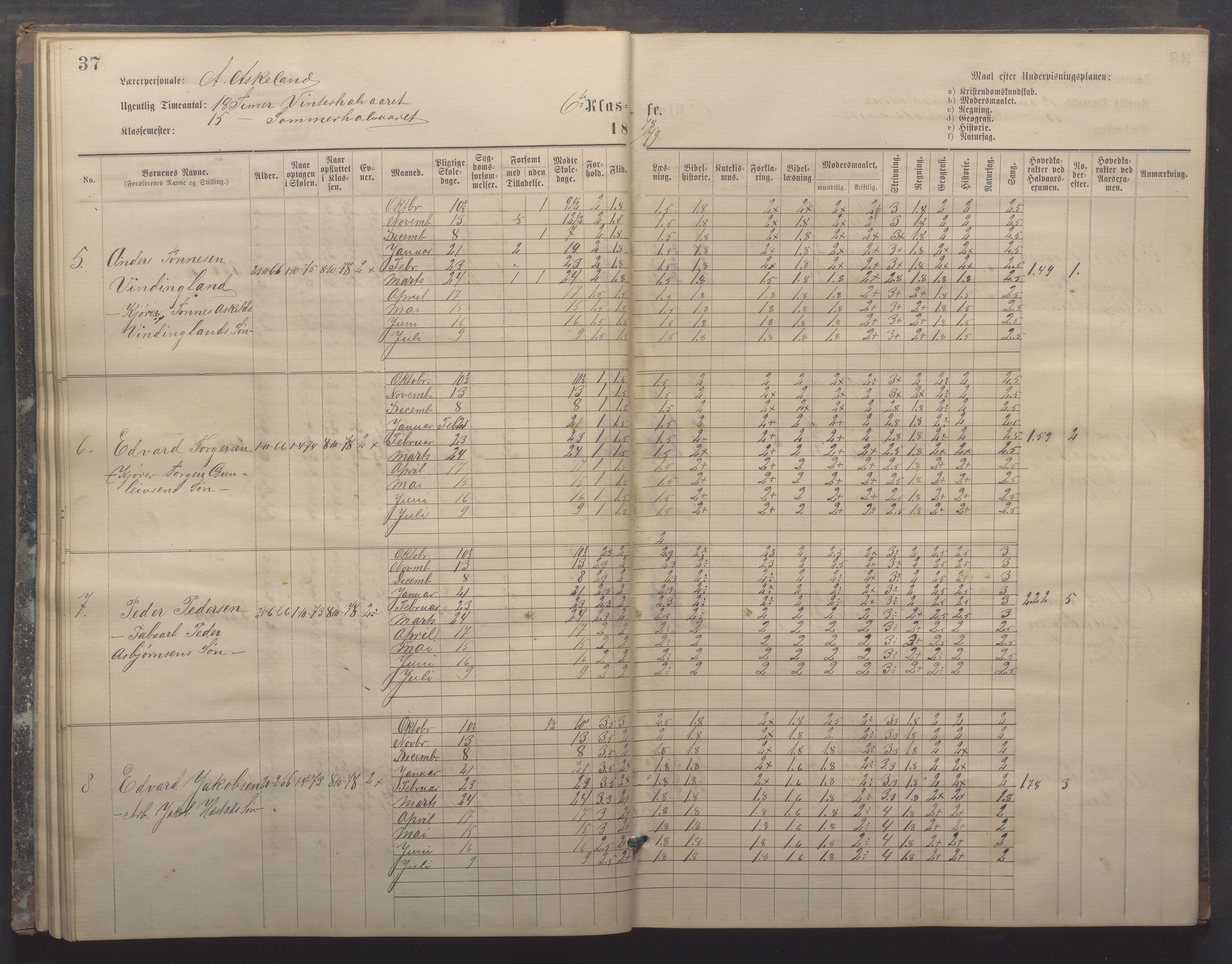 Egersund kommune (Ladested) - Egersund almueskole/folkeskole, IKAR/K-100521/H/L0017: Skoleprotokoll - Almueskolen, 5./6. klasse, 1877-1887, p. 37