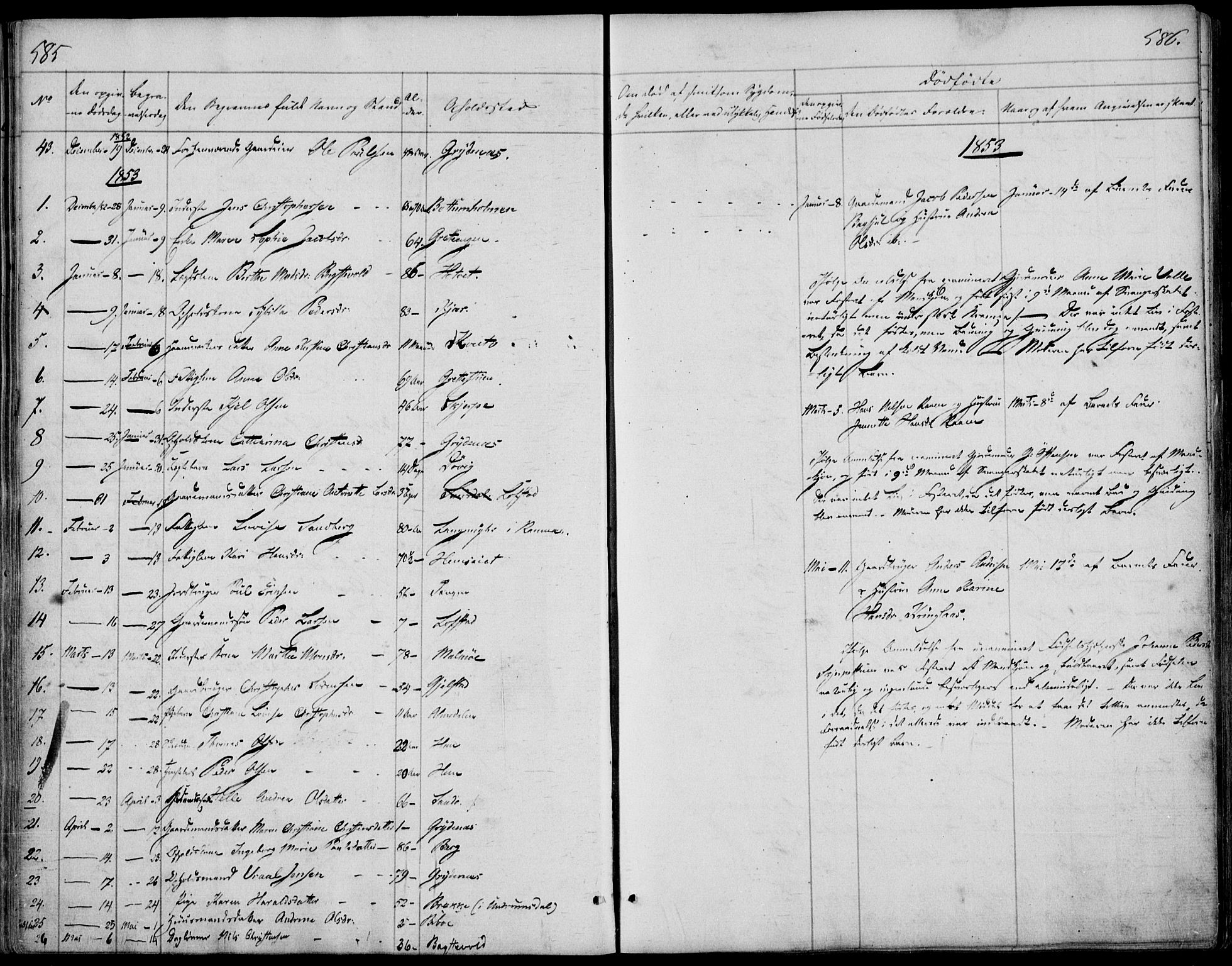 Våle kirkebøker, AV/SAKO-A-334/F/Fa/L0009b: Parish register (official) no. I 9B, 1841-1860, p. 585-586