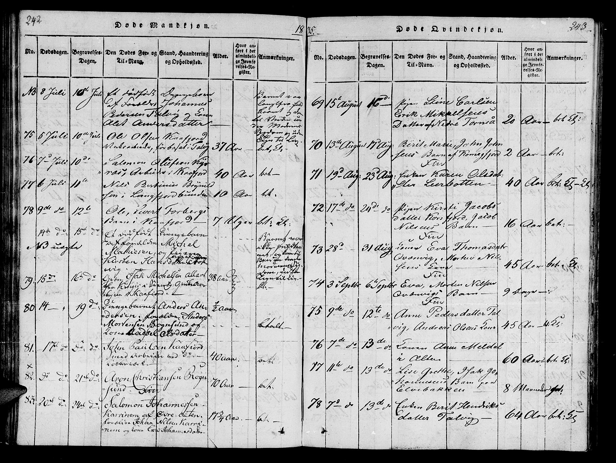 Talvik sokneprestkontor, SATØ/S-1337/H/Ha/L0008kirke: Parish register (official) no. 8, 1821-1837, p. 242-243