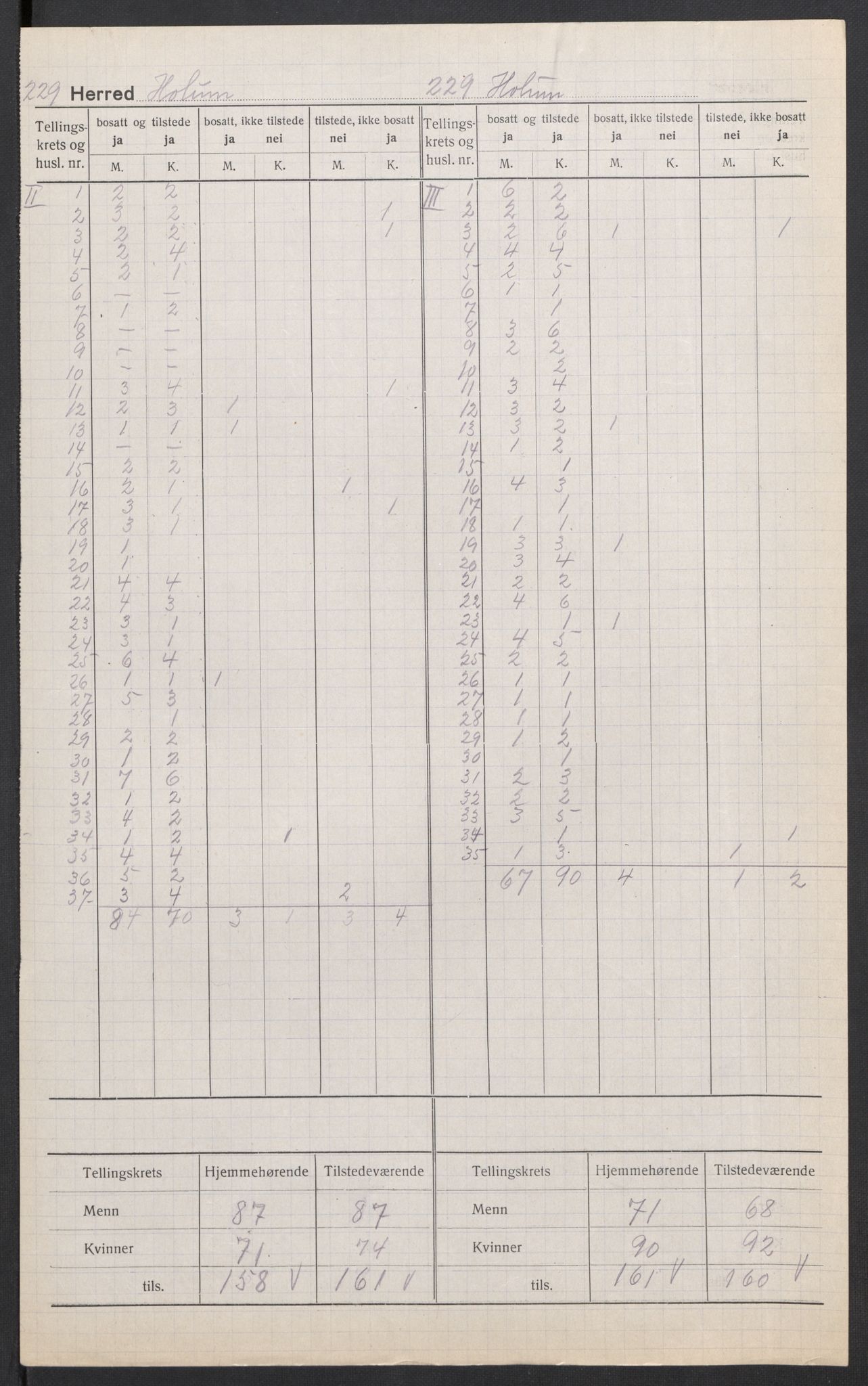 SAK, 1920 census for Holum, 1920, p. 4