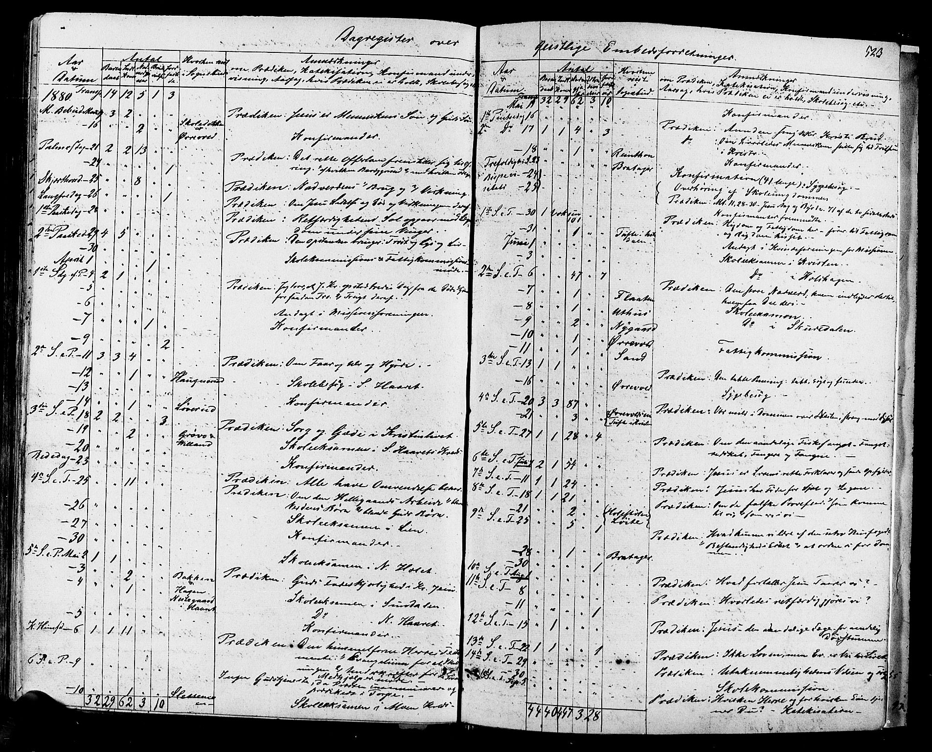 Hol kirkebøker, AV/SAKO-A-227/F/Fa/L0002: Parish register (official) no. I 2, 1870-1886, p. 523