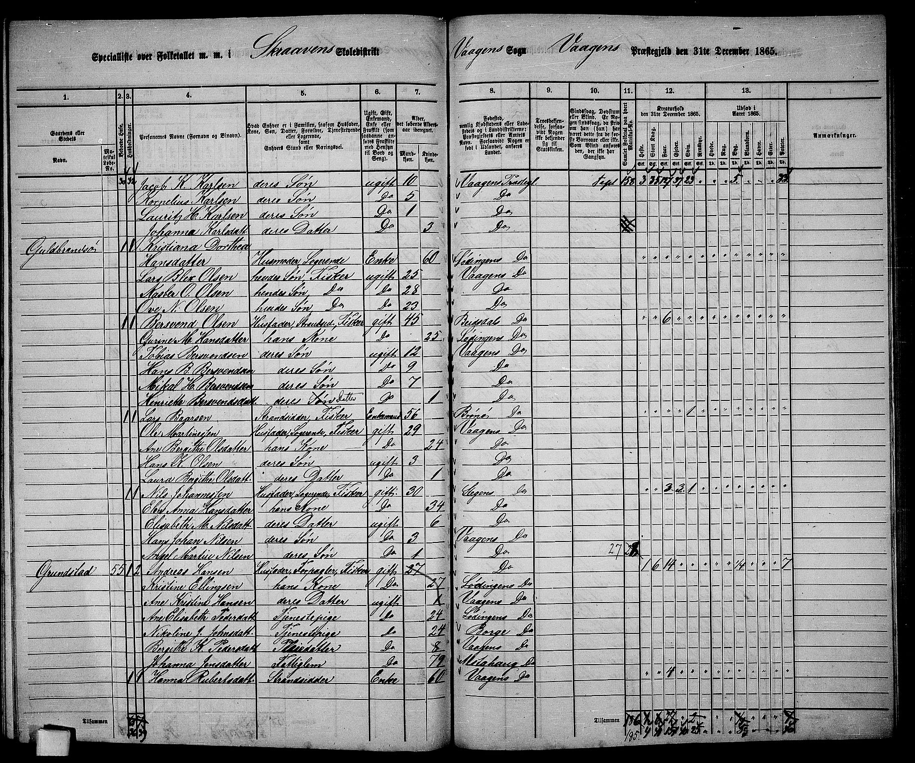 RA, 1865 census for Vågan, 1865, p. 145