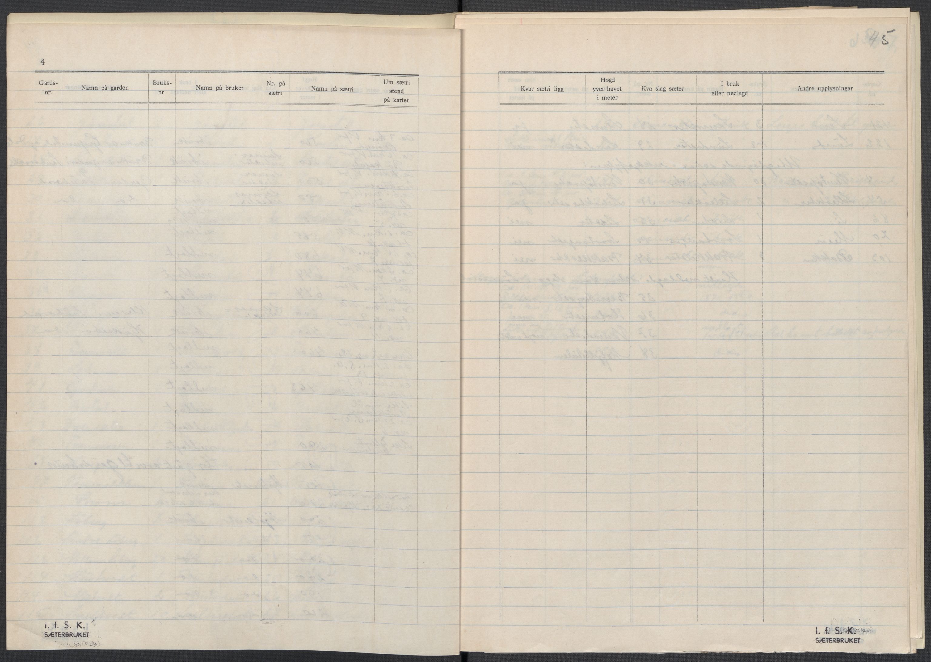 Instituttet for sammenlignende kulturforskning, AV/RA-PA-0424/F/Fc/L0007/0001: Eske B7: / Telemark (perm XVI), 1934-1936, p. 45