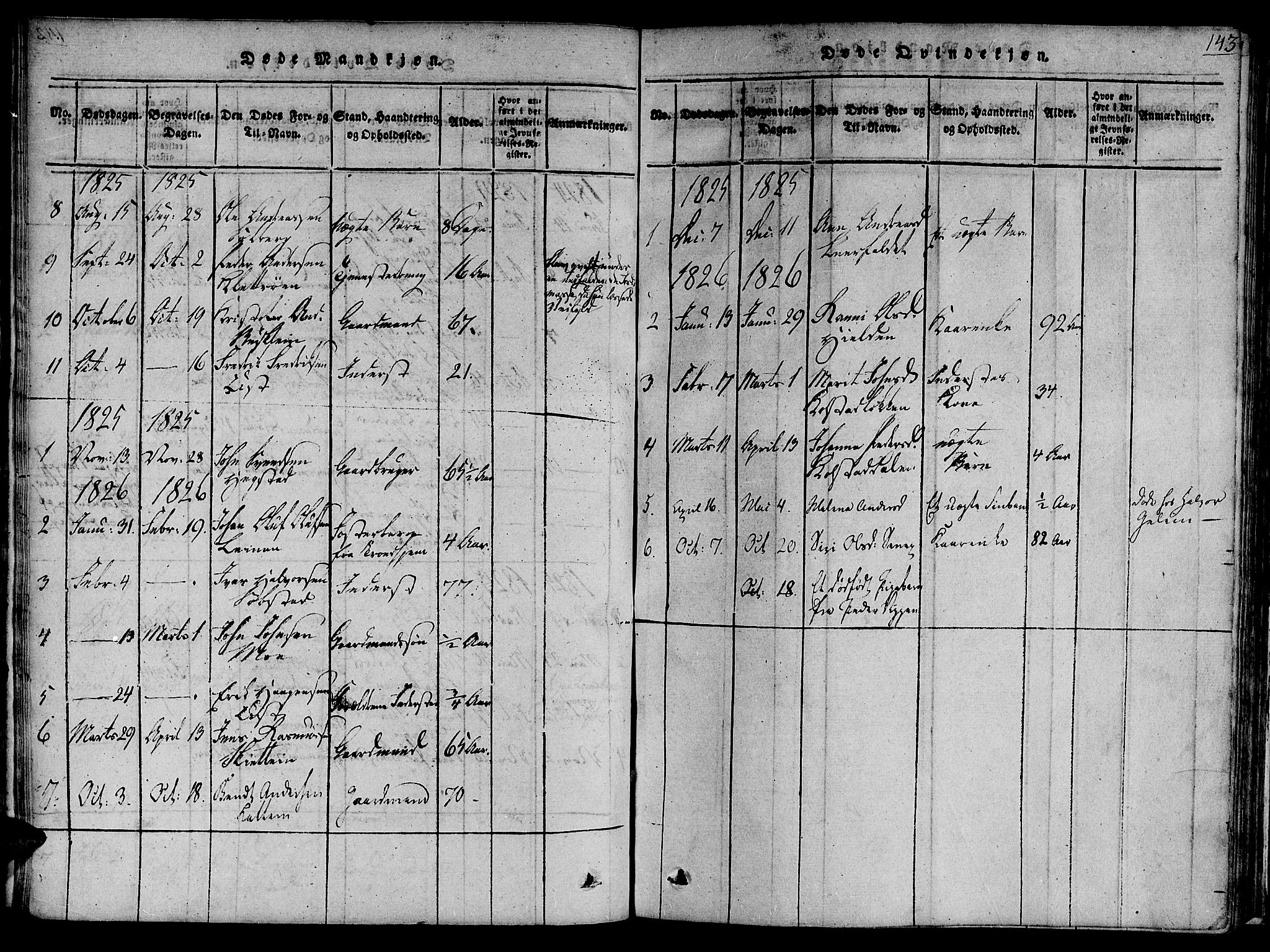Ministerialprotokoller, klokkerbøker og fødselsregistre - Sør-Trøndelag, SAT/A-1456/691/L1067: Parish register (official) no. 691A03 /3, 1816-1826, p. 143