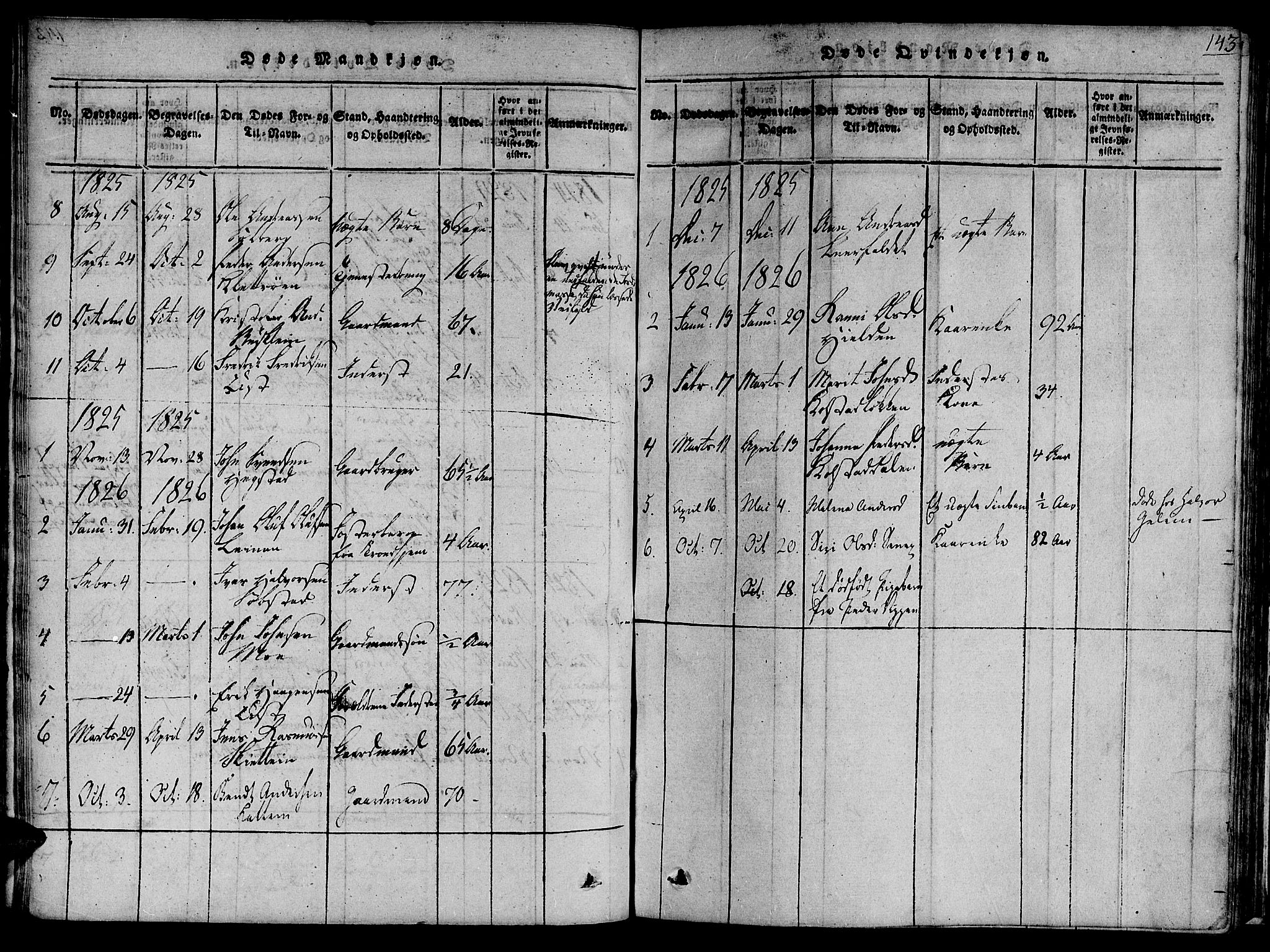 Ministerialprotokoller, klokkerbøker og fødselsregistre - Sør-Trøndelag, AV/SAT-A-1456/691/L1067: Parish register (official) no. 691A03 /3, 1816-1826, p. 143