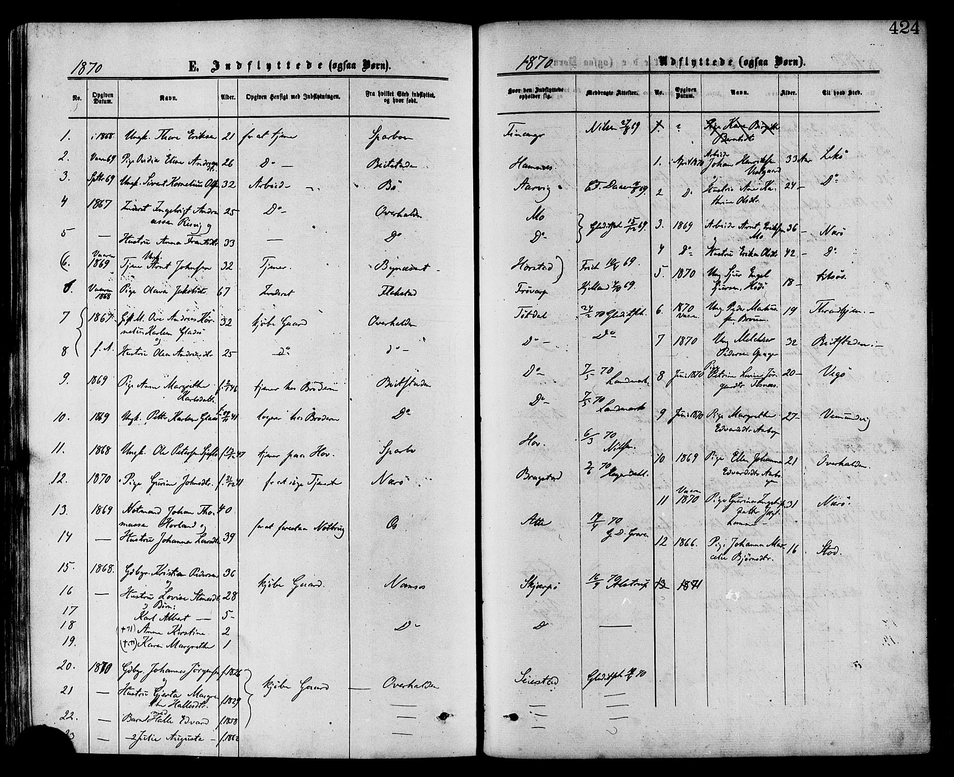 Ministerialprotokoller, klokkerbøker og fødselsregistre - Nord-Trøndelag, SAT/A-1458/773/L0616: Parish register (official) no. 773A07, 1870-1887, p. 424