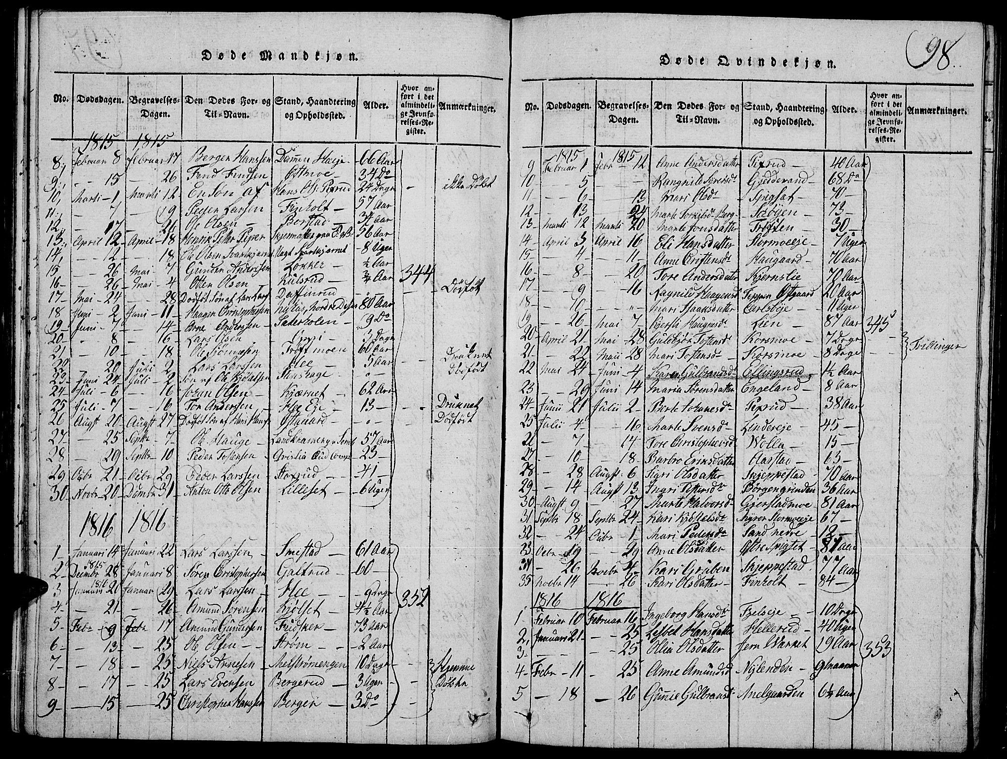 Strøm-Odalen prestekontor, SAH/PREST-028/H/Ha/Hab/L0001: Parish register (copy) no. 1, 1813-1825, p. 98