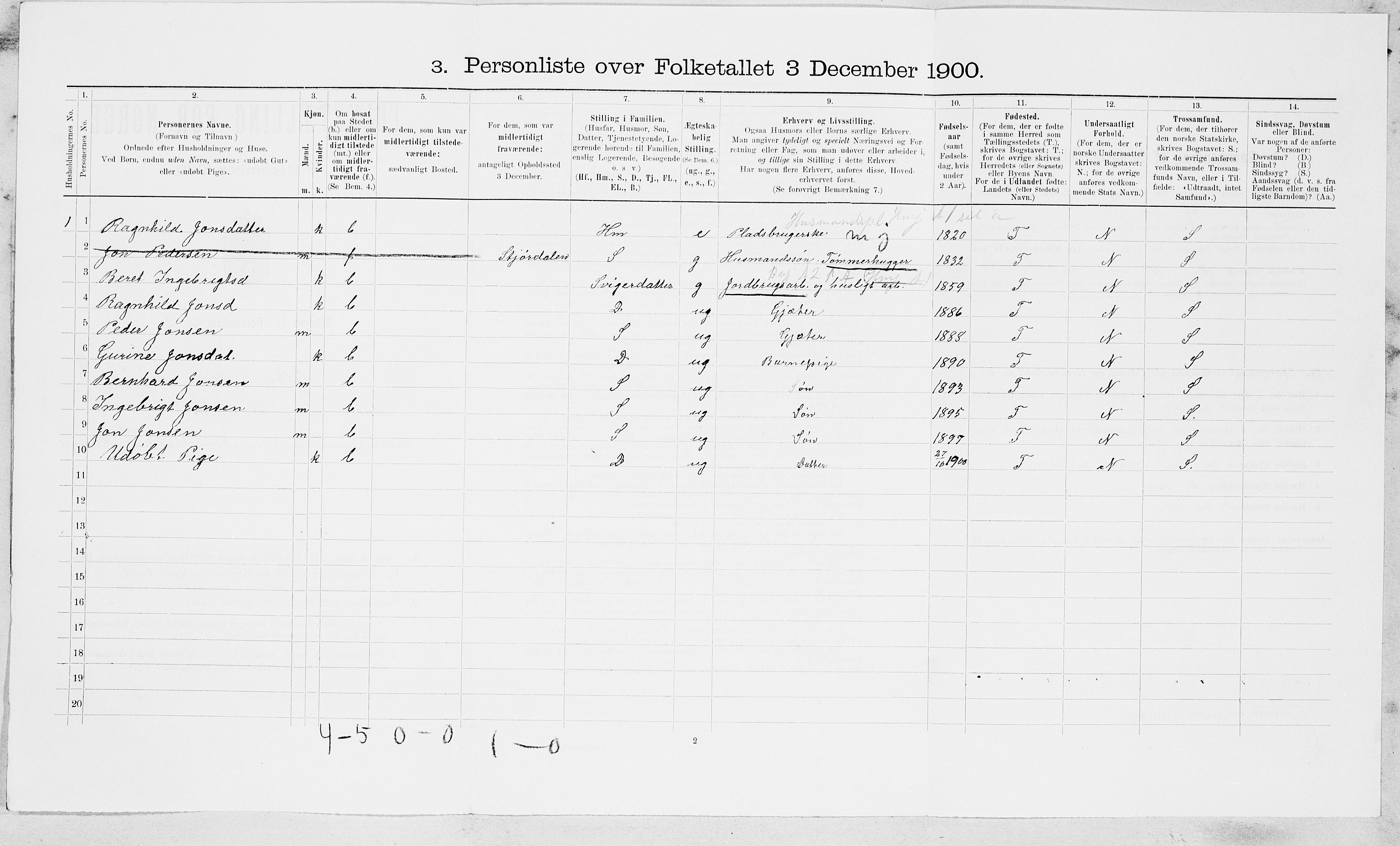 SAT, 1900 census for Selbu, 1900, p. 830