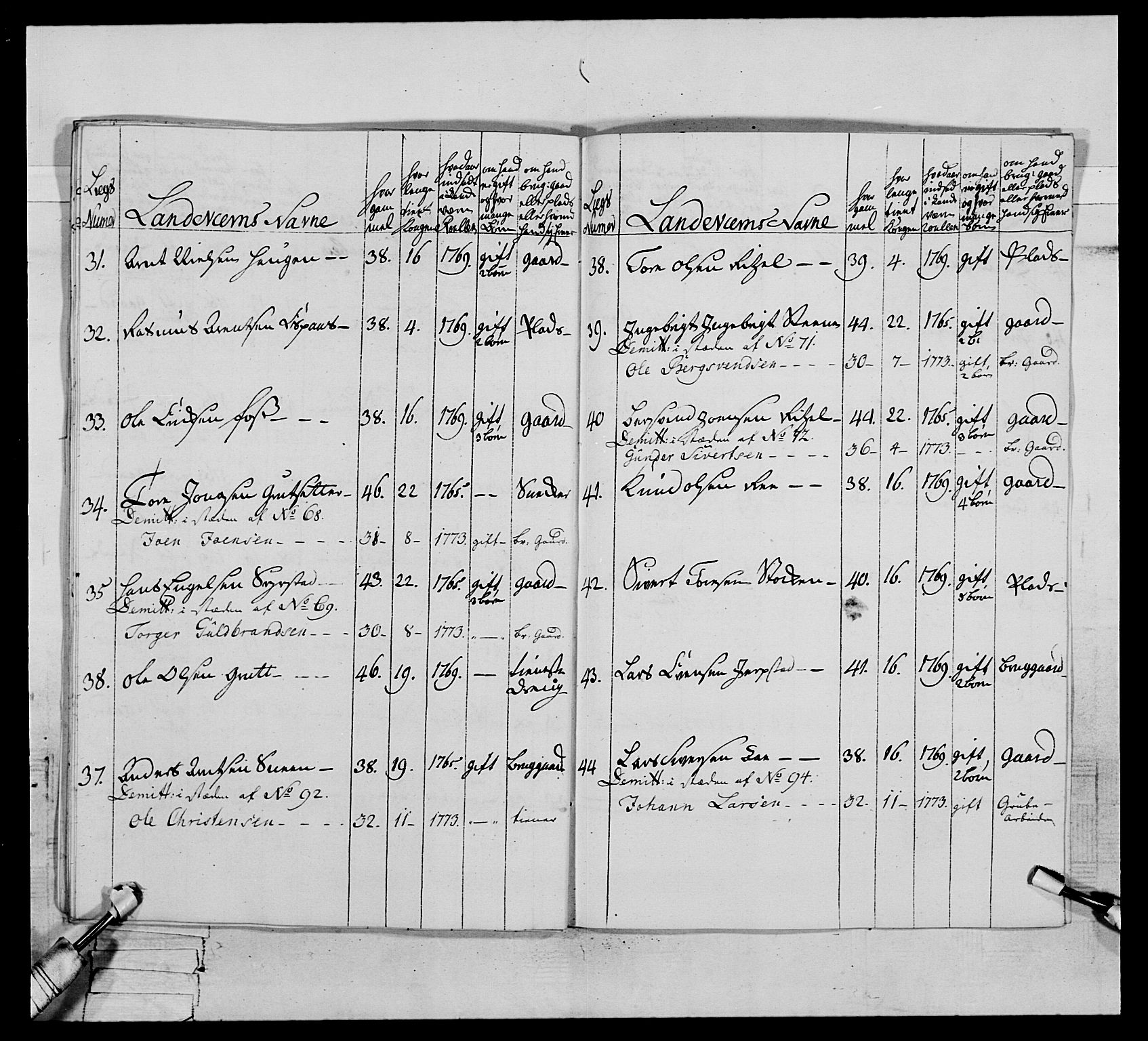 Generalitets- og kommissariatskollegiet, Det kongelige norske kommissariatskollegium, AV/RA-EA-5420/E/Eh/L0076: 2. Trondheimske nasjonale infanteriregiment, 1766-1773, p. 439