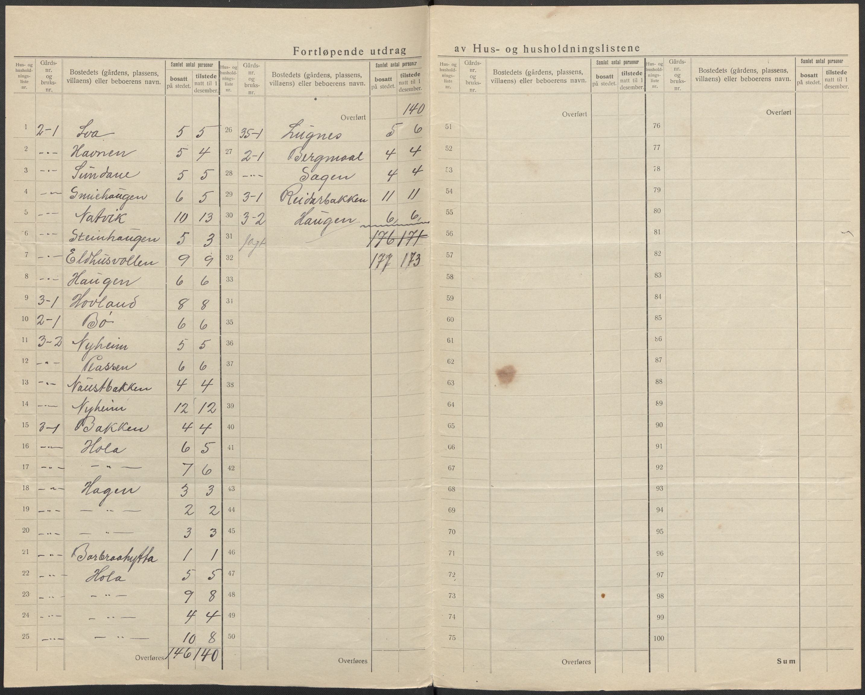 SAB, 1920 census for Årdal, 1920, p. 7