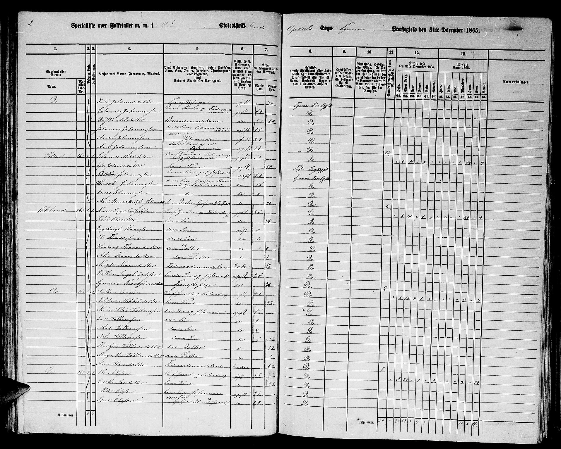 RA, 1865 census for Tysnes, 1865, p. 67