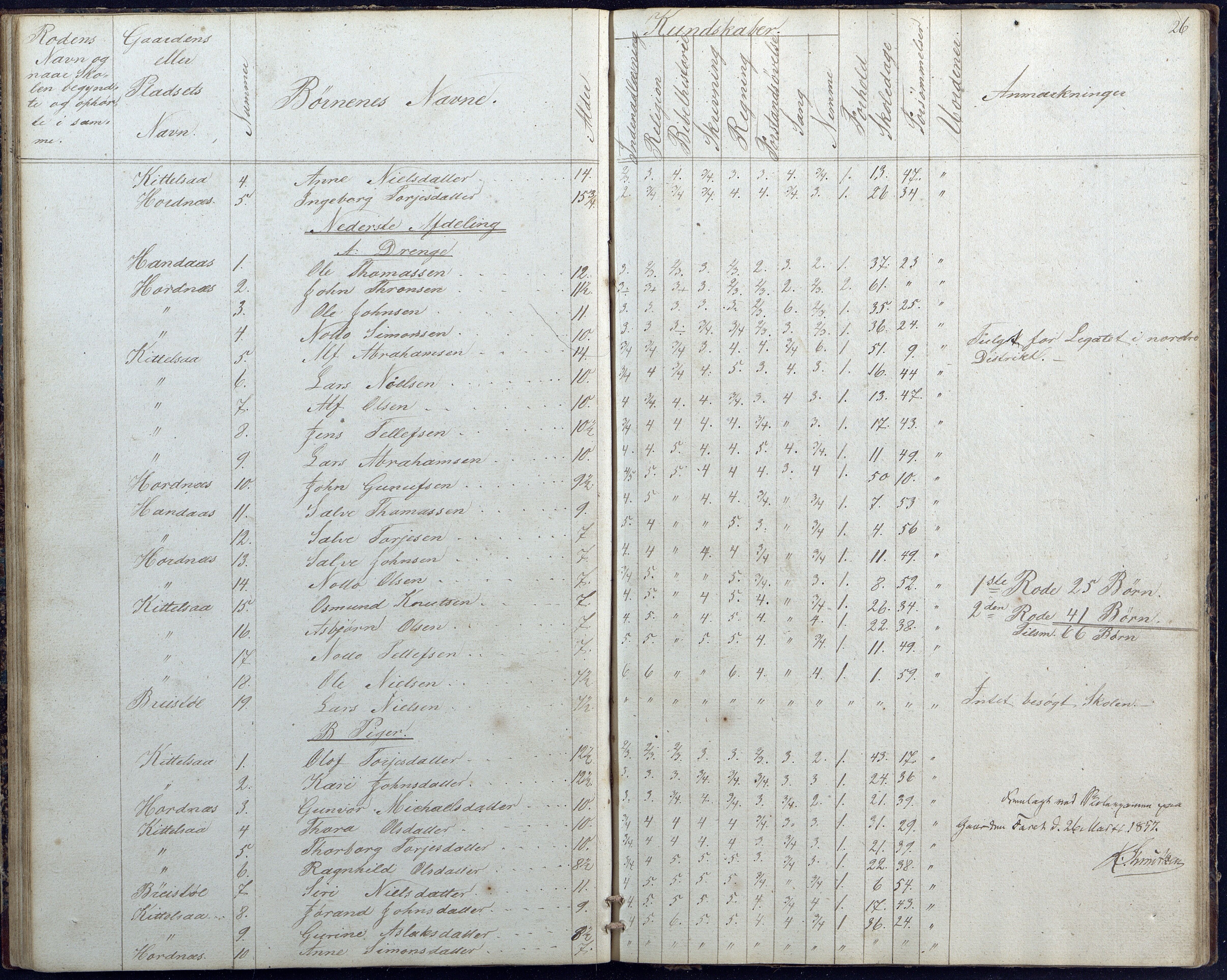 Hornnes kommune, Hornnes Skole, AAKS/KA0936-550a/F1/L0001: Skoleprotokoll Hornnes midtre skolekrets, 1847-1865, p. 26