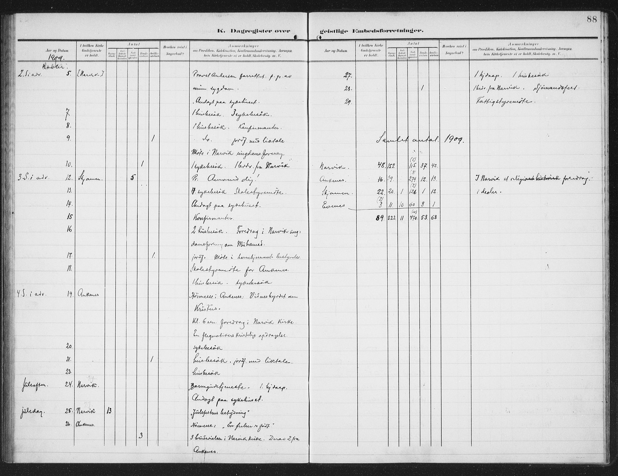 Ministerialprotokoller, klokkerbøker og fødselsregistre - Nordland, AV/SAT-A-1459/871/L0986: Parish register (official) no. 871A02, 1902-1925, p. 88