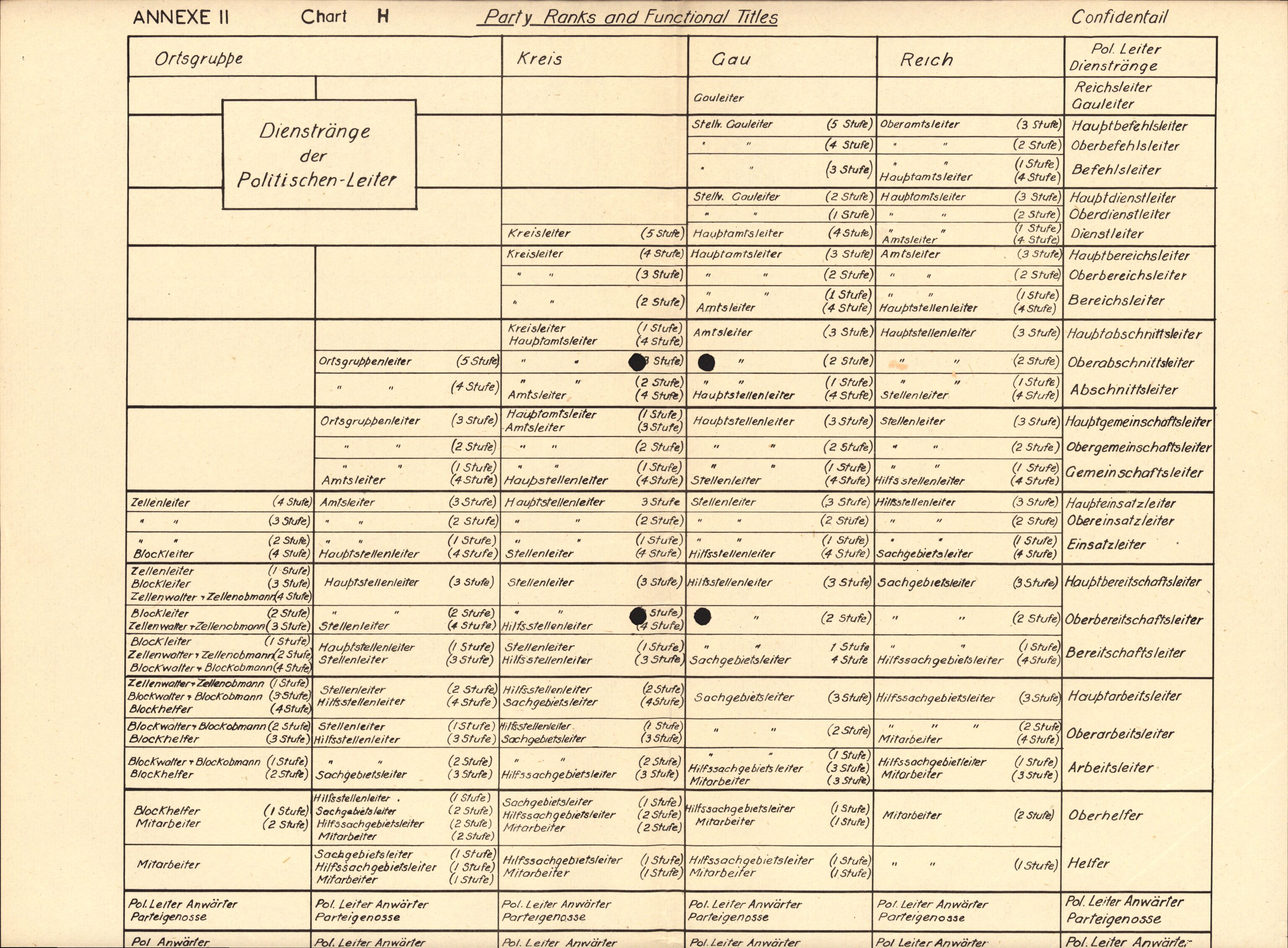 Forsvarets Overkommando. 2 kontor. Arkiv 11.4. Spredte tyske arkivsaker, AV/RA-RAFA-7031/D/Dar/Darc/L0016: FO.II, 1945, p. 958