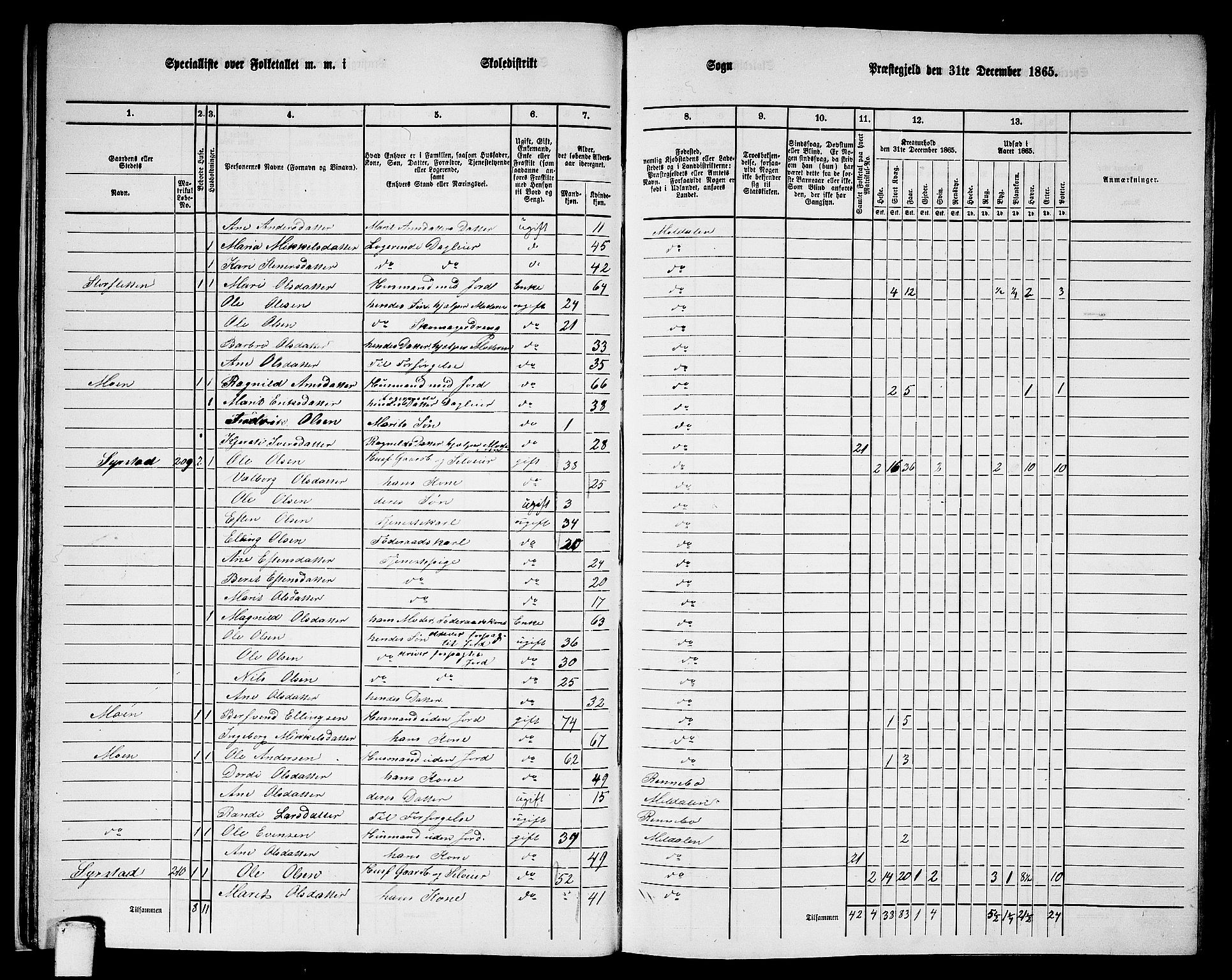 RA, 1865 census for Meldal, 1865, p. 30