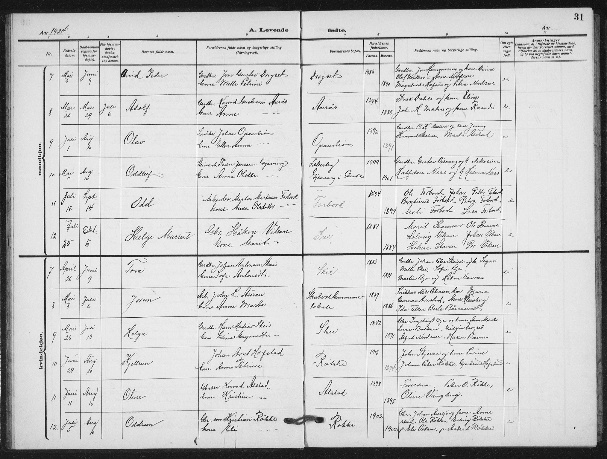 Ministerialprotokoller, klokkerbøker og fødselsregistre - Nord-Trøndelag, AV/SAT-A-1458/712/L0104: Parish register (copy) no. 712C02, 1917-1939, p. 31