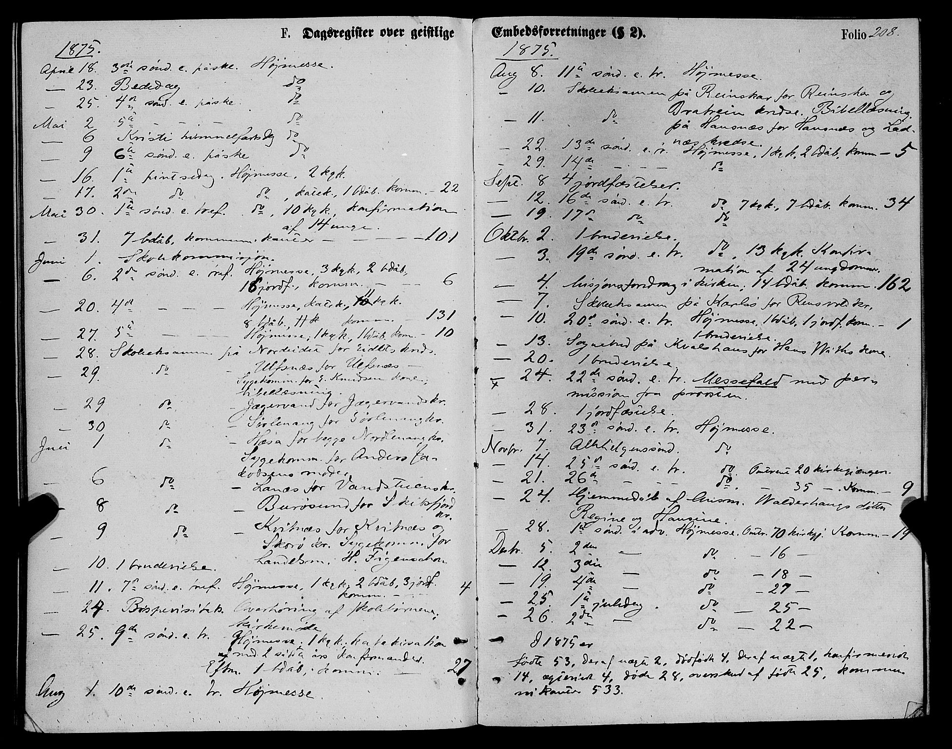 Karlsøy sokneprestembete, SATØ/S-1299/H/Ha/Haa/L0005kirke: Parish register (official) no. 5, 1872-1878, p. 208