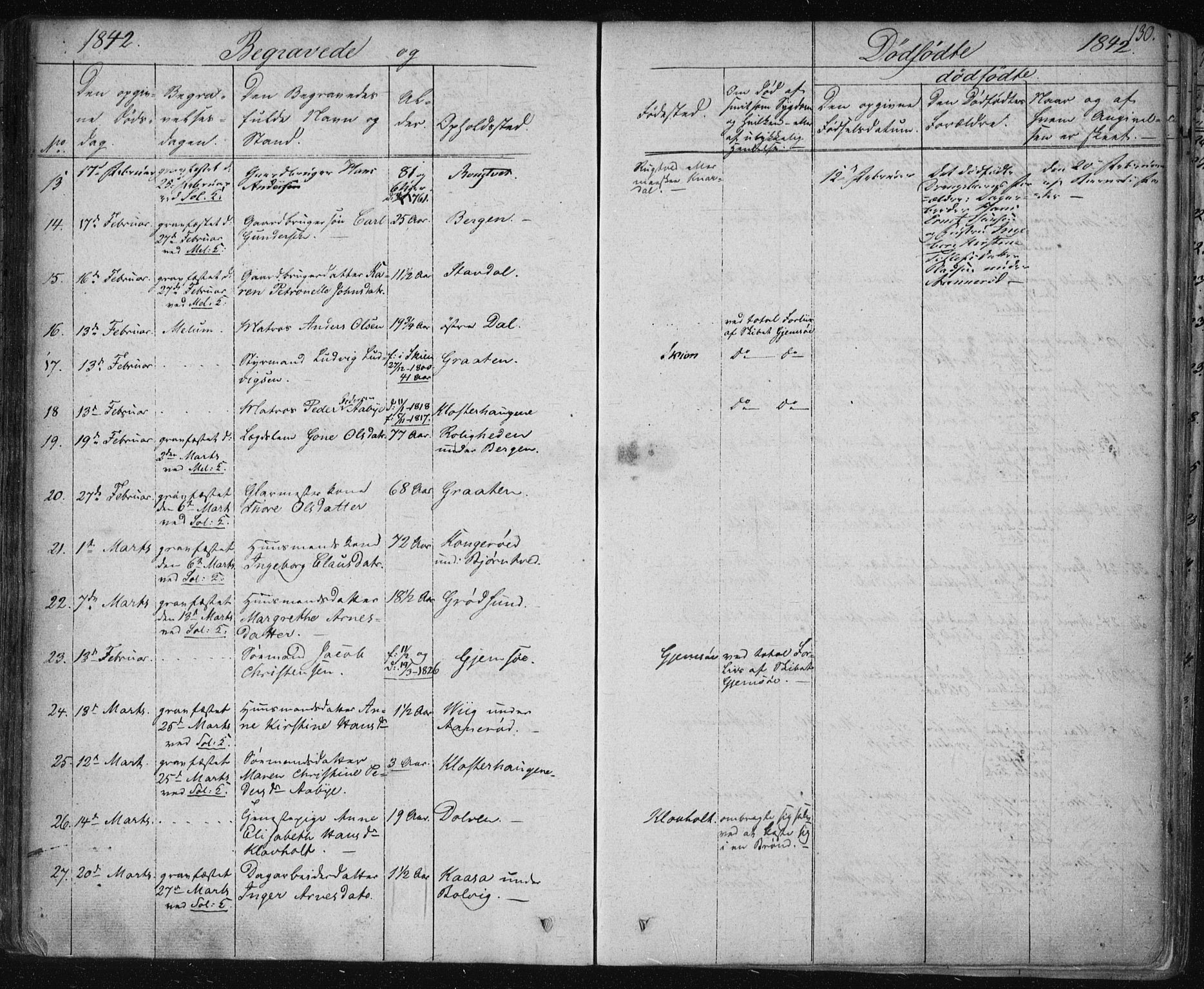 Solum kirkebøker, SAKO/A-306/F/Fa/L0005: Parish register (official) no. I 5, 1833-1843, p. 130