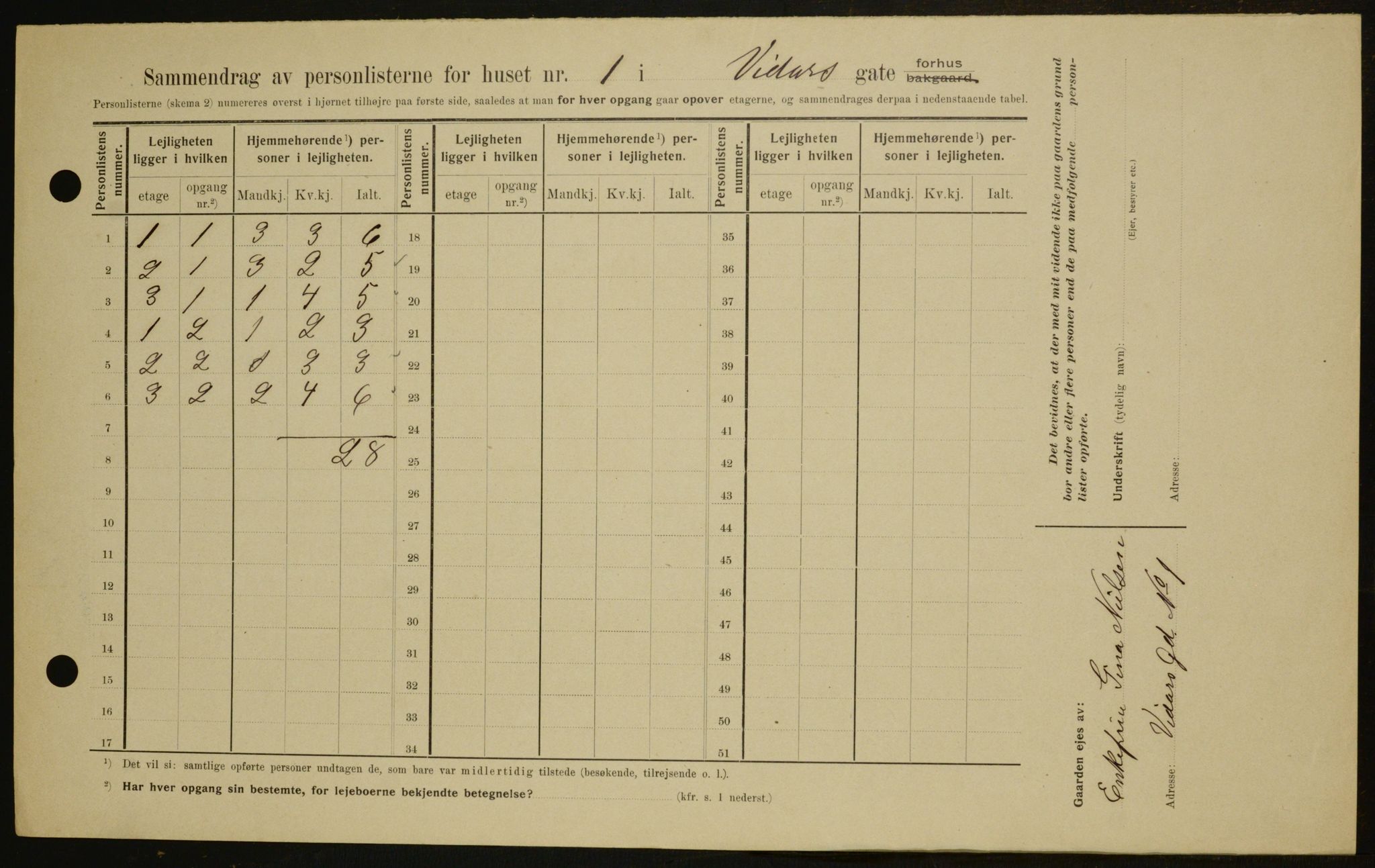 OBA, Municipal Census 1909 for Kristiania, 1909, p. 112116