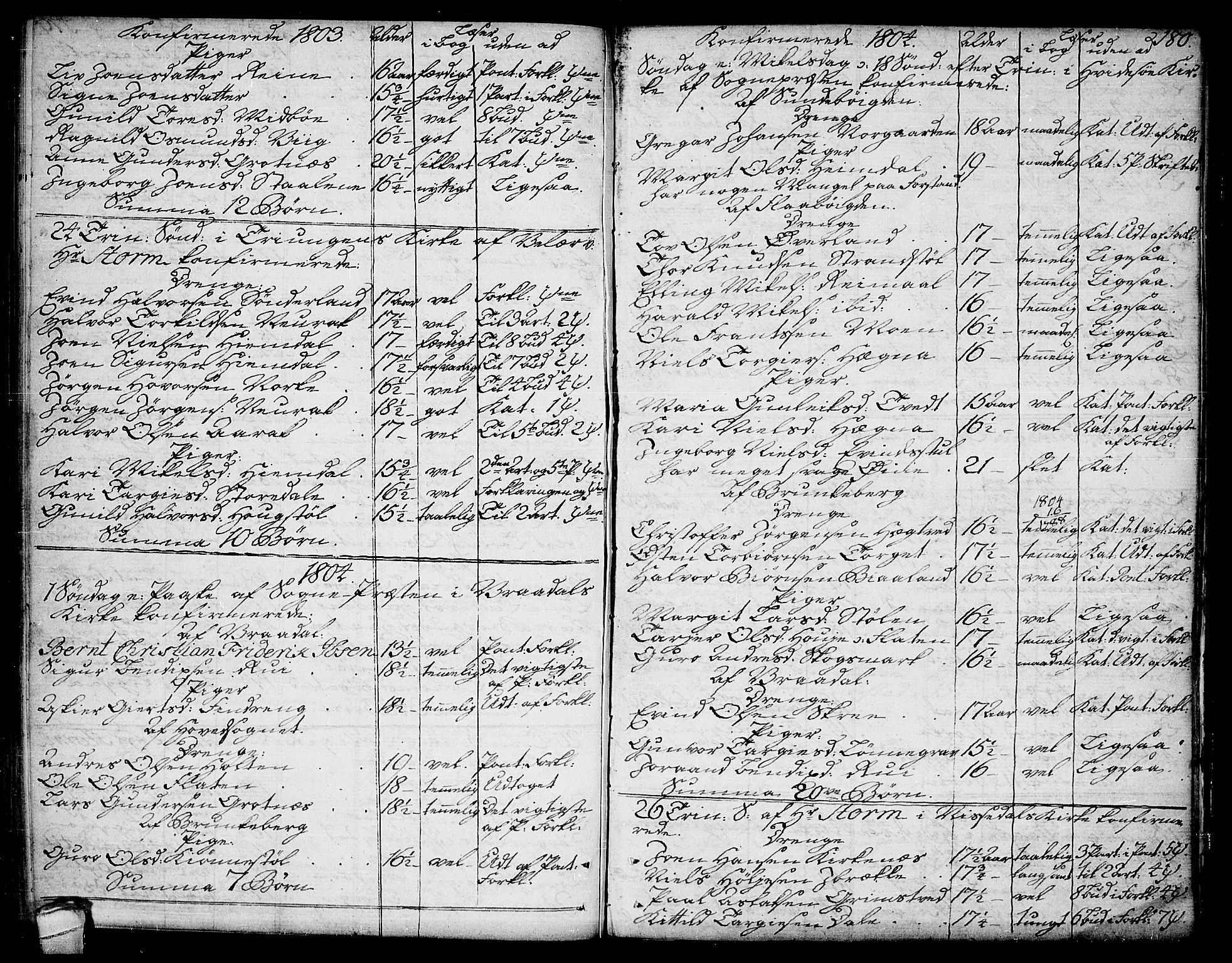 Kviteseid kirkebøker, SAKO/A-276/F/Fa/L0004: Parish register (official) no. I 4, 1800-1814, p. 180