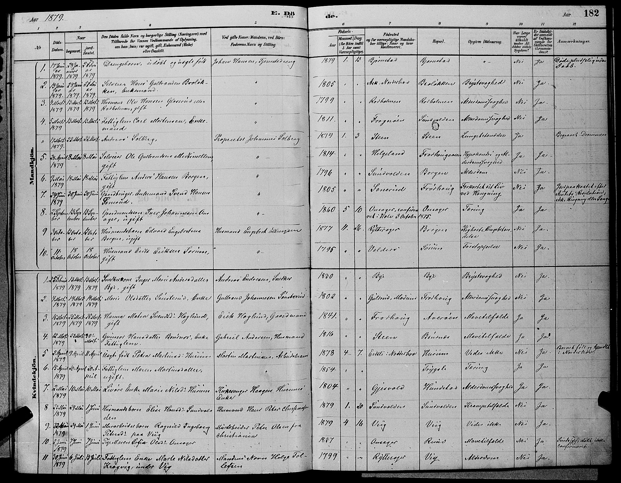 Hole kirkebøker, SAKO/A-228/G/Ga/L0003: Parish register (copy) no. I 3, 1879-1904, p. 182