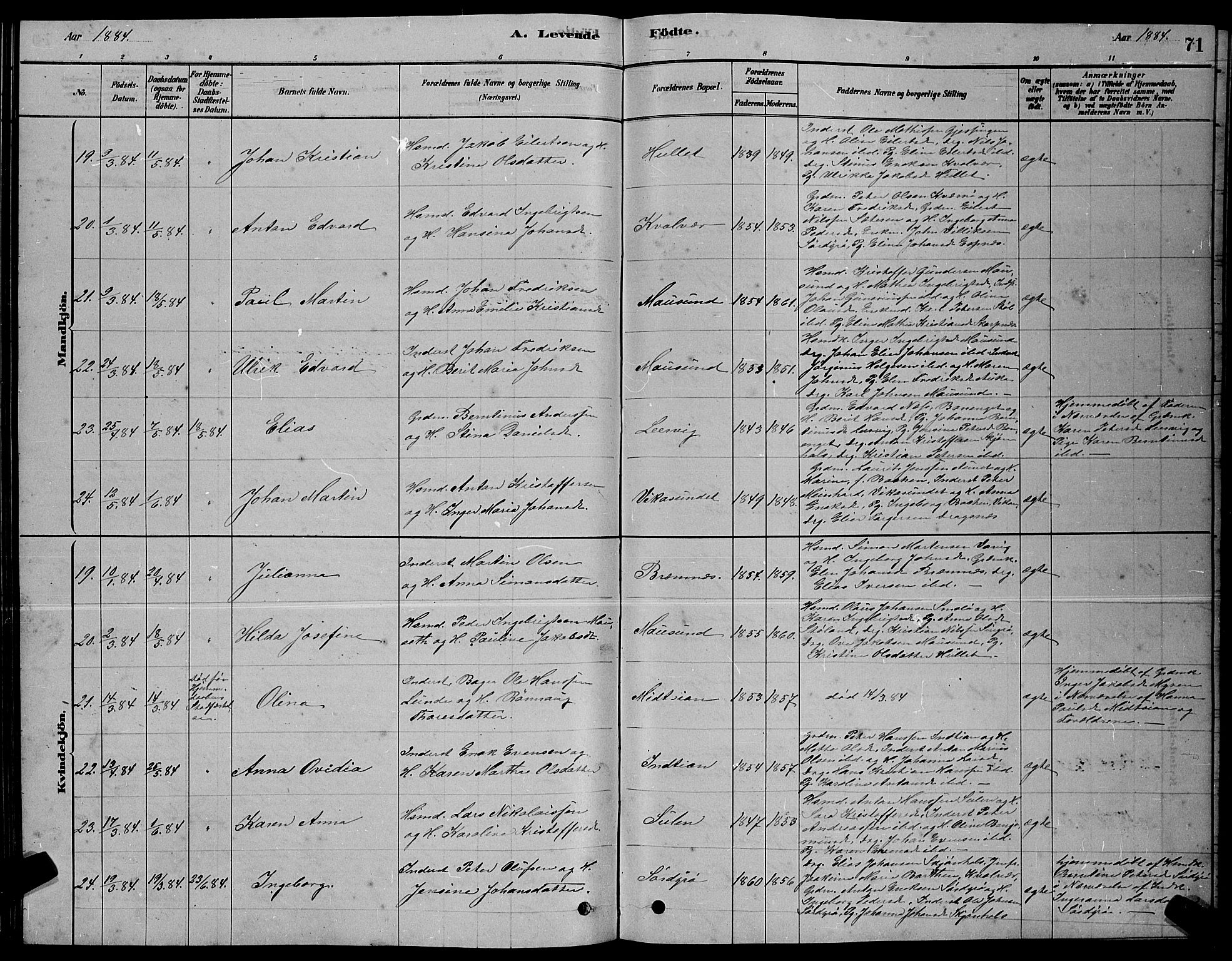 Ministerialprotokoller, klokkerbøker og fødselsregistre - Sør-Trøndelag, SAT/A-1456/640/L0585: Parish register (copy) no. 640C03, 1878-1891, p. 71