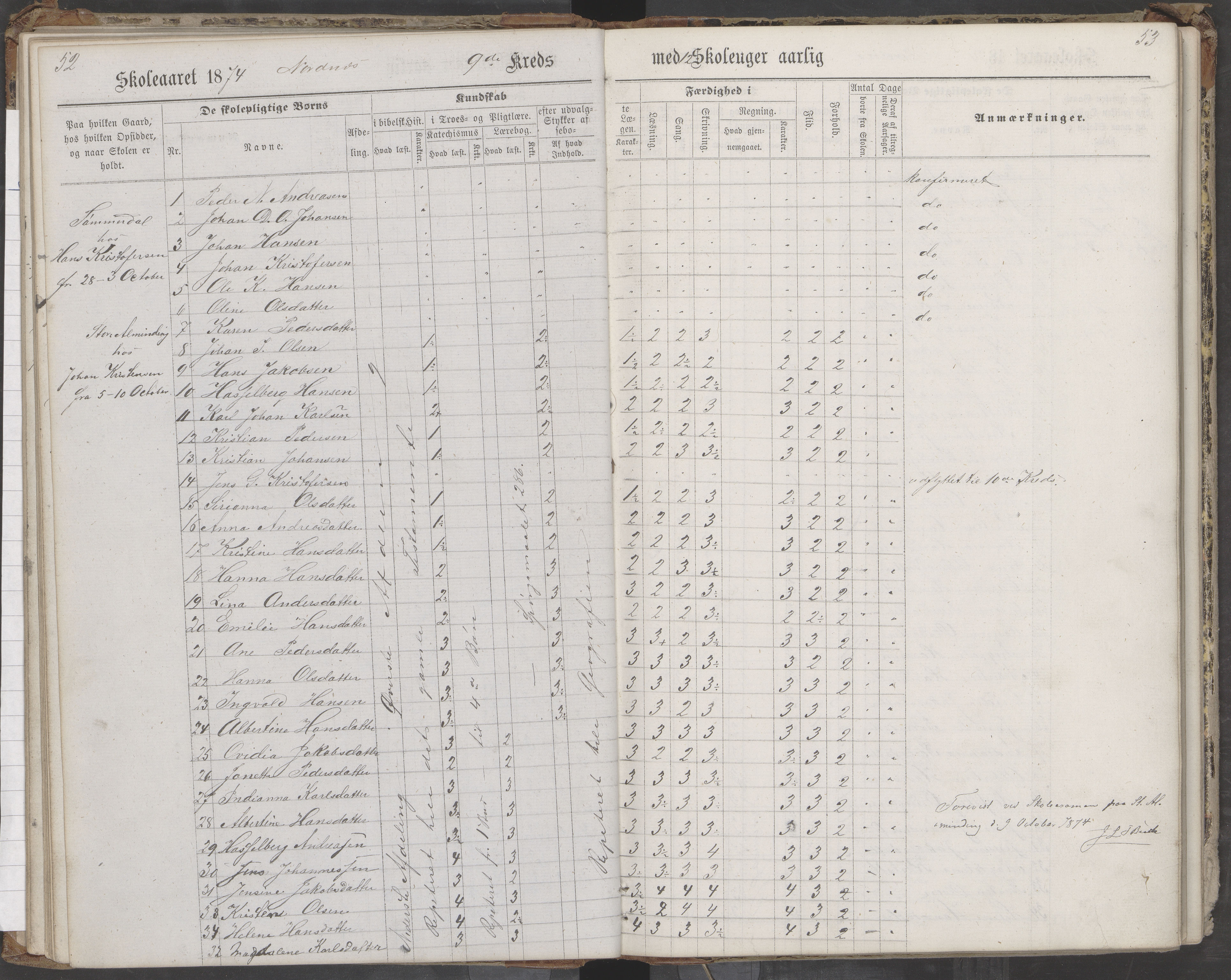 Saltdal kommune. Ymse skolekretser, AIN/K-18400.510.18/442/L0002/0002: Skoleprotokoller / Nordnes, Berghulnes, Junkerdal, 1871-1878