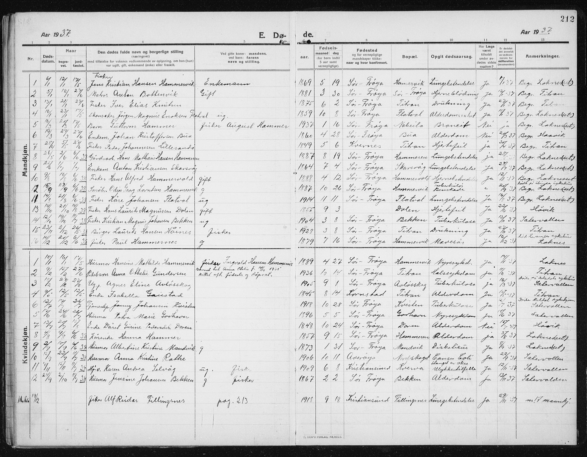 Ministerialprotokoller, klokkerbøker og fødselsregistre - Sør-Trøndelag, SAT/A-1456/641/L0599: Parish register (copy) no. 641C03, 1910-1938, p. 212