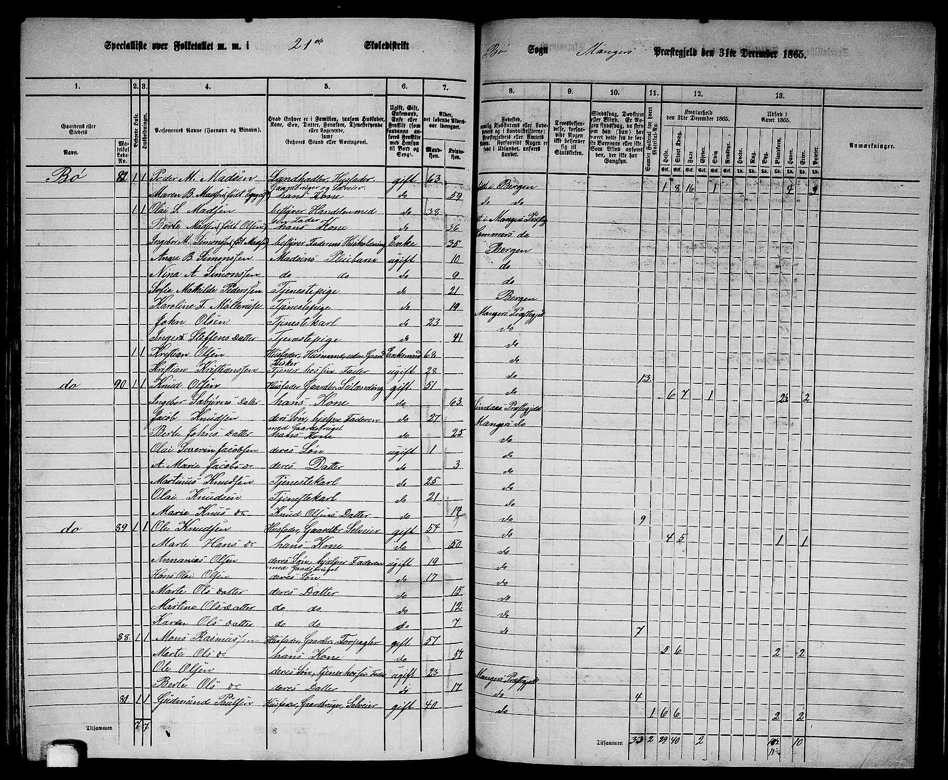 RA, 1865 census for Manger, 1865, p. 273