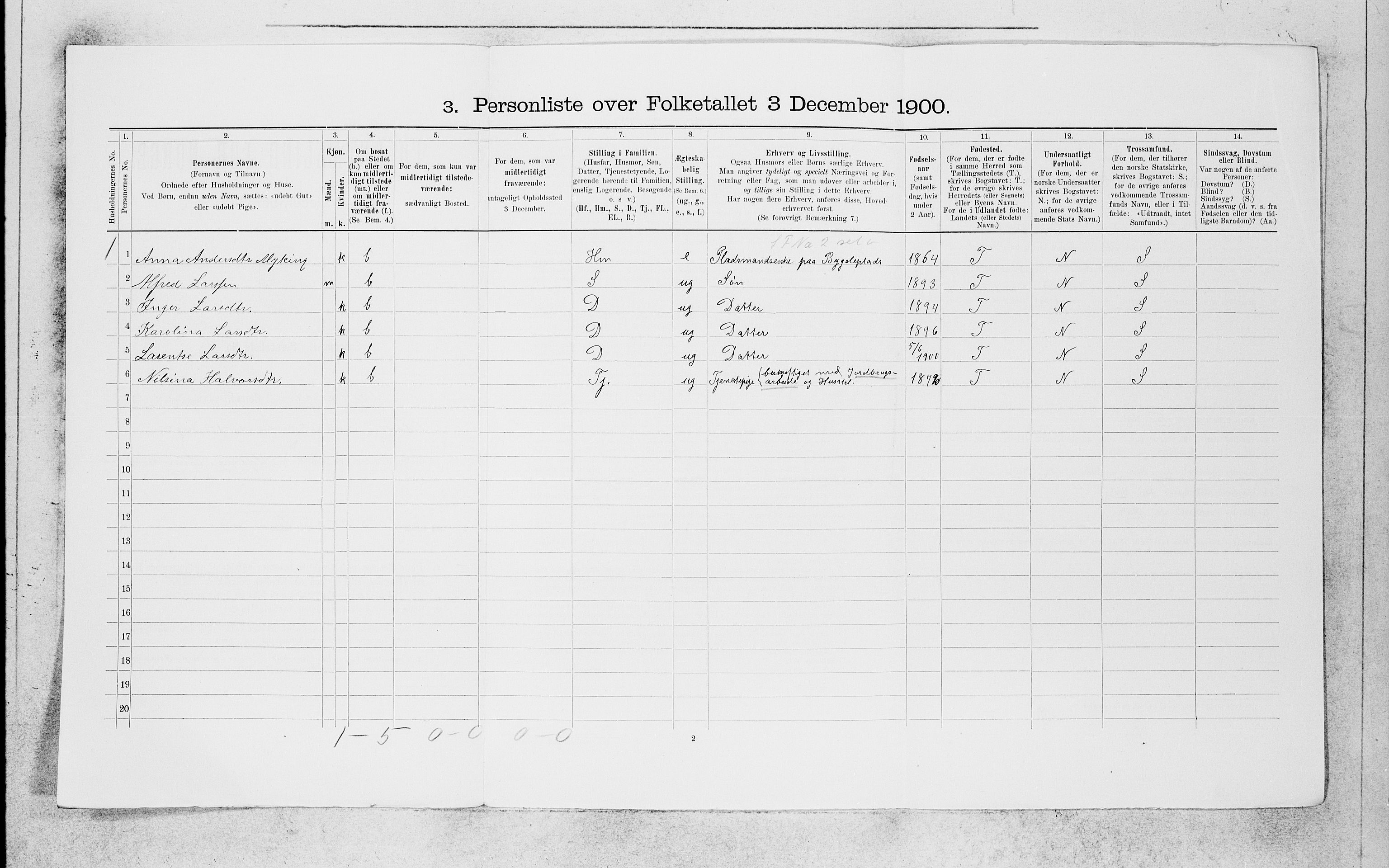 SAB, 1900 census for Manger, 1900, p. 788