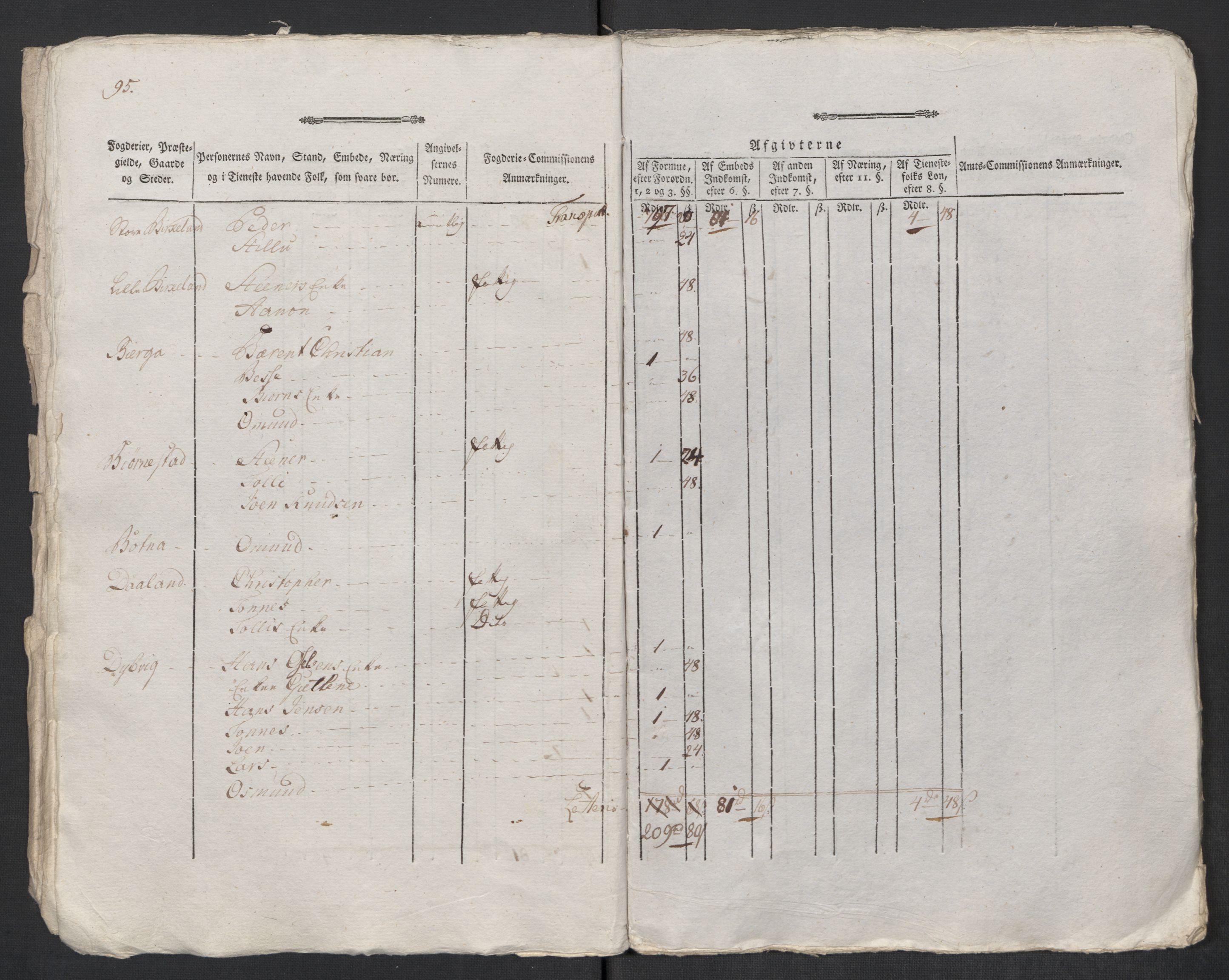 Rentekammeret inntil 1814, Reviderte regnskaper, Mindre regnskaper, AV/RA-EA-4068/Rf/Rfe/L0022: Lista fogderi, Lyse kloster, 1789, p. 12