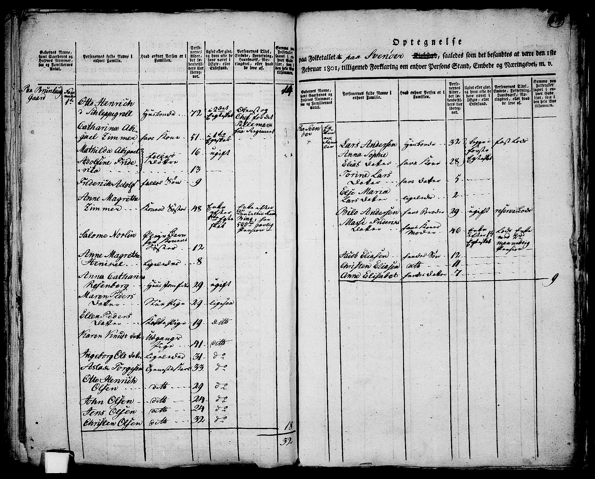 RA, 1801 census for 0708P Fredriksvern, 1801, p. 616b-617a