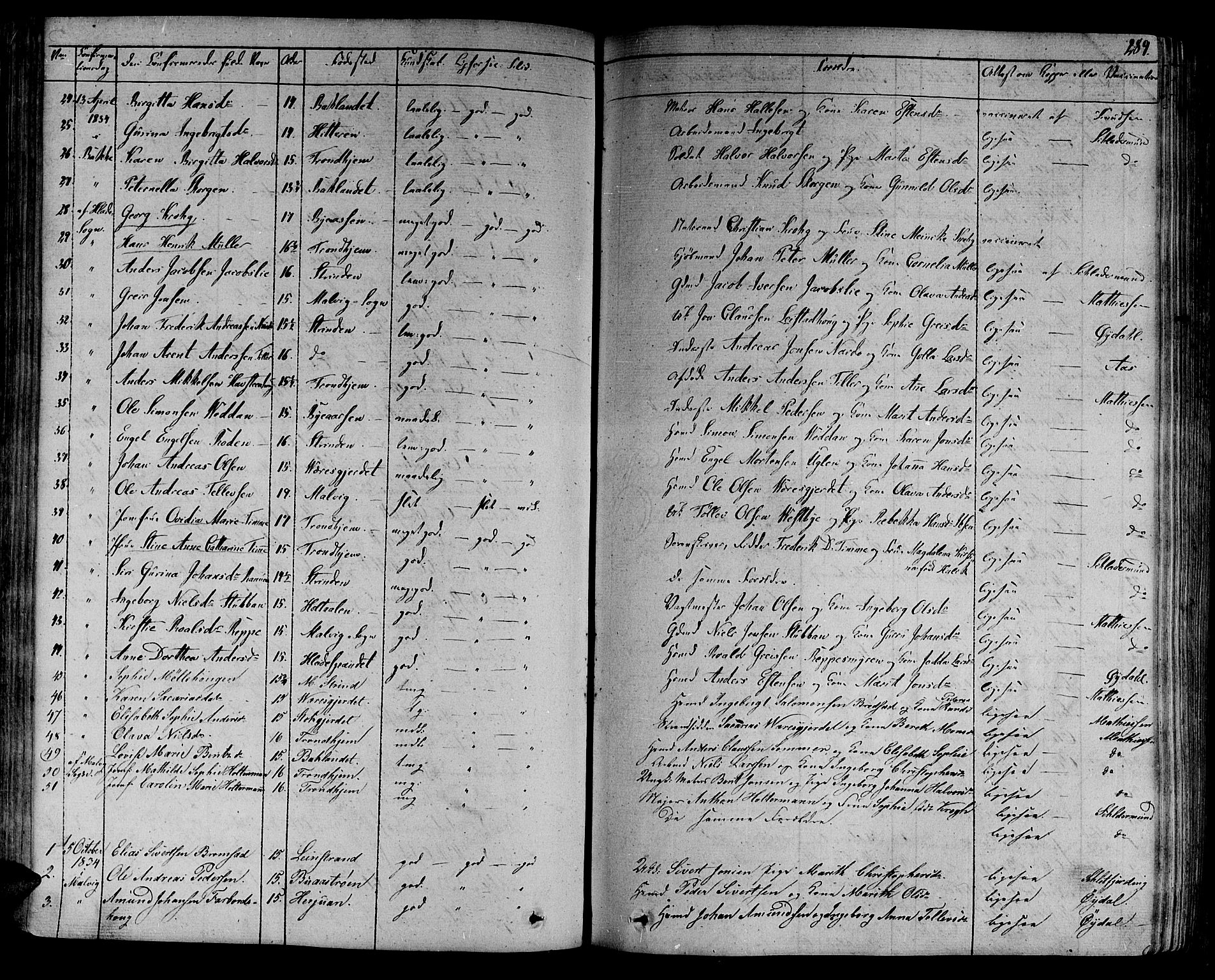 Ministerialprotokoller, klokkerbøker og fødselsregistre - Sør-Trøndelag, AV/SAT-A-1456/606/L0286: Parish register (official) no. 606A04 /1, 1823-1840, p. 289