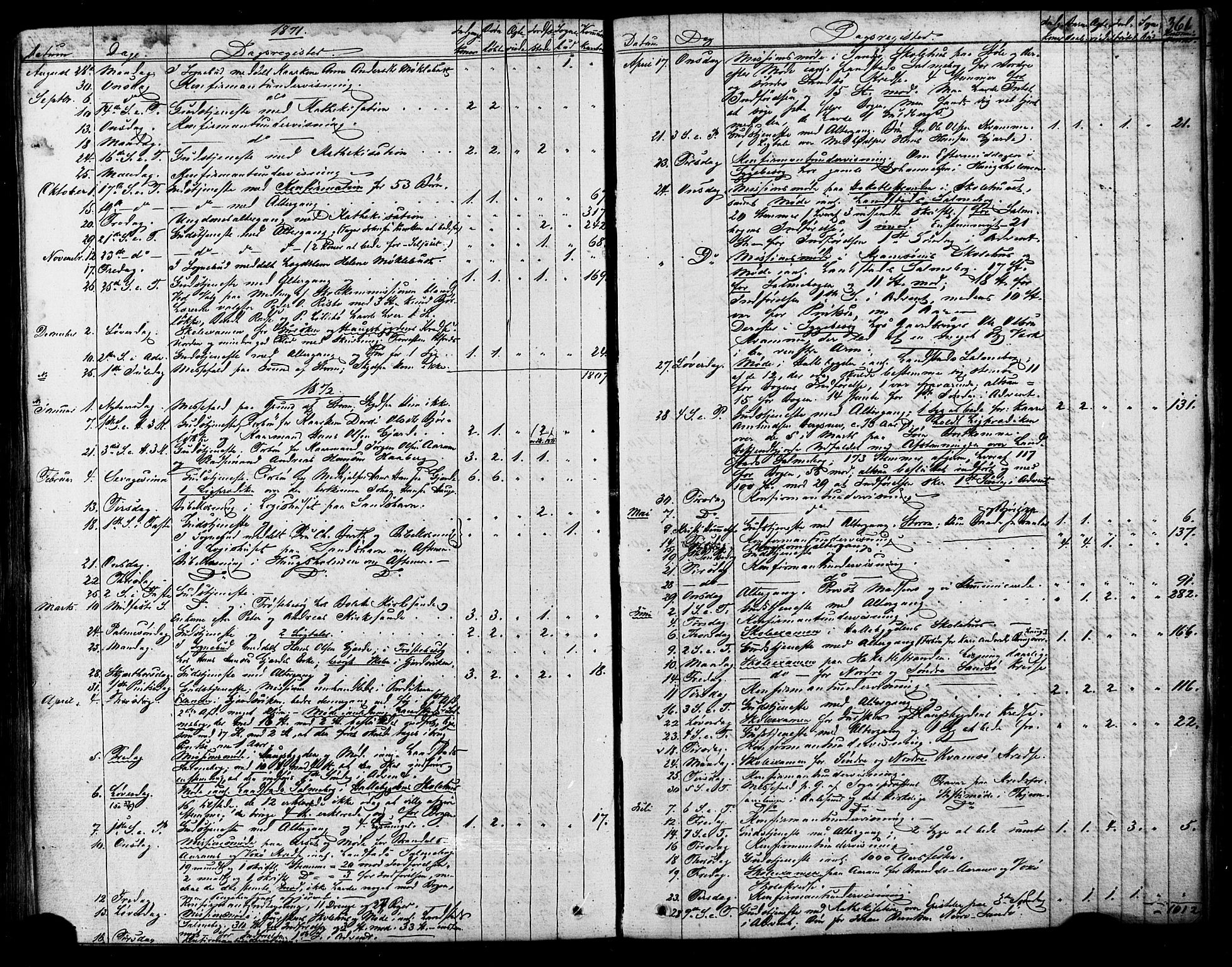 Ministerialprotokoller, klokkerbøker og fødselsregistre - Møre og Romsdal, AV/SAT-A-1454/503/L0034: Parish register (official) no. 503A02, 1841-1884, p. 361