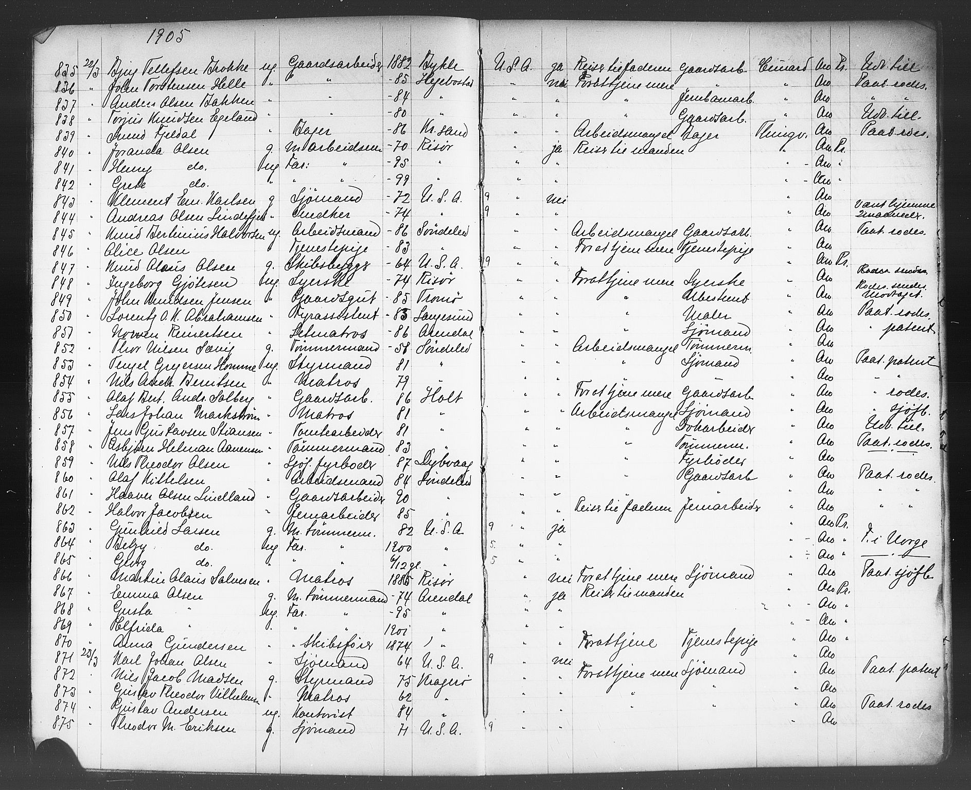 Kristiansand politikammer, AV/SAK-1243-0004/K/Kb/L0244: Emigrantprotokoll, 1905-1908, p. 4