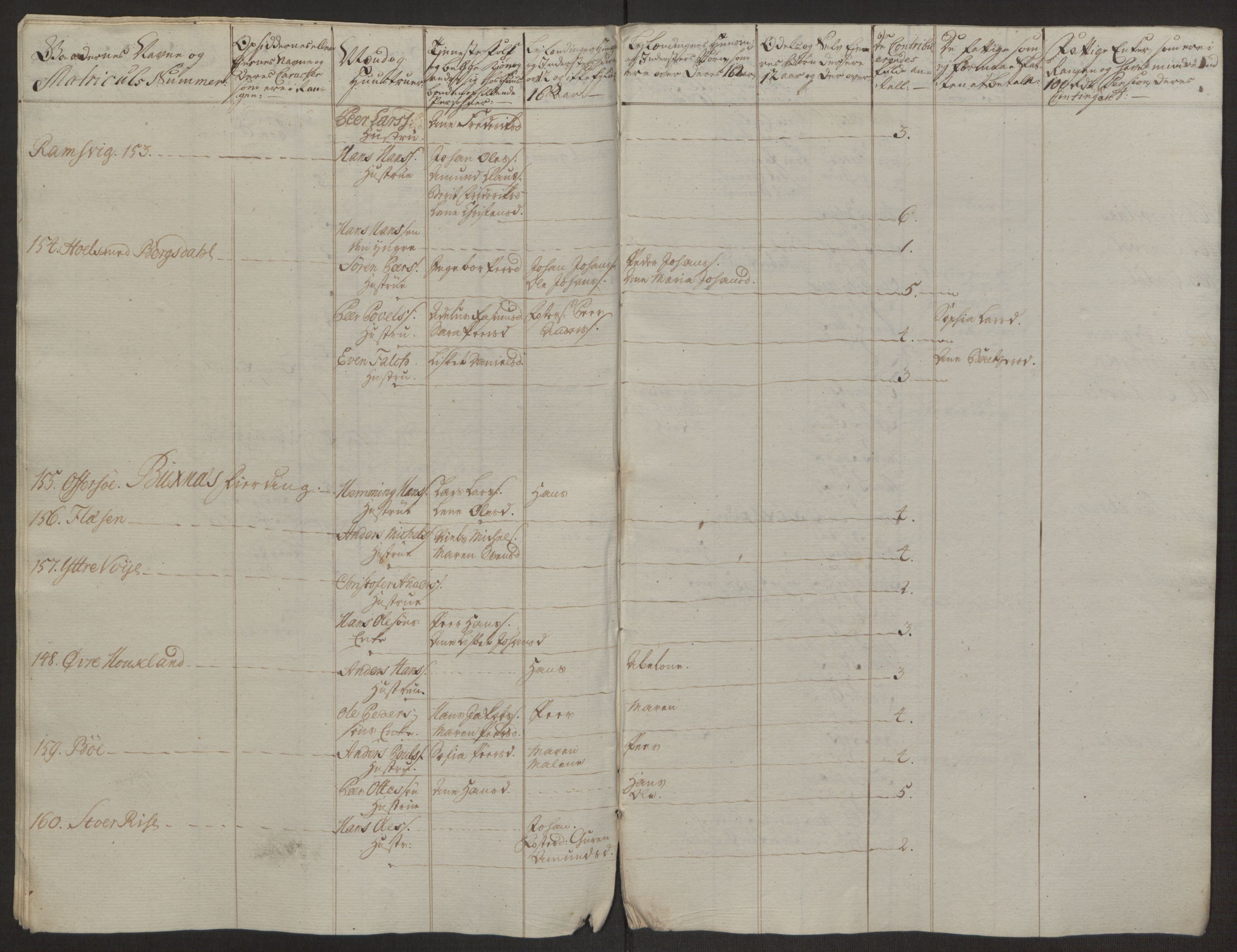 Rentekammeret inntil 1814, Realistisk ordnet avdeling, AV/RA-EA-4070/Ol/L0022a/0002: [Gg 10]: Ekstraskatten, 23.09.1762. Nordlands amt / Vesterålen, Andenes og Lofoten, 1763-1769, p. 255