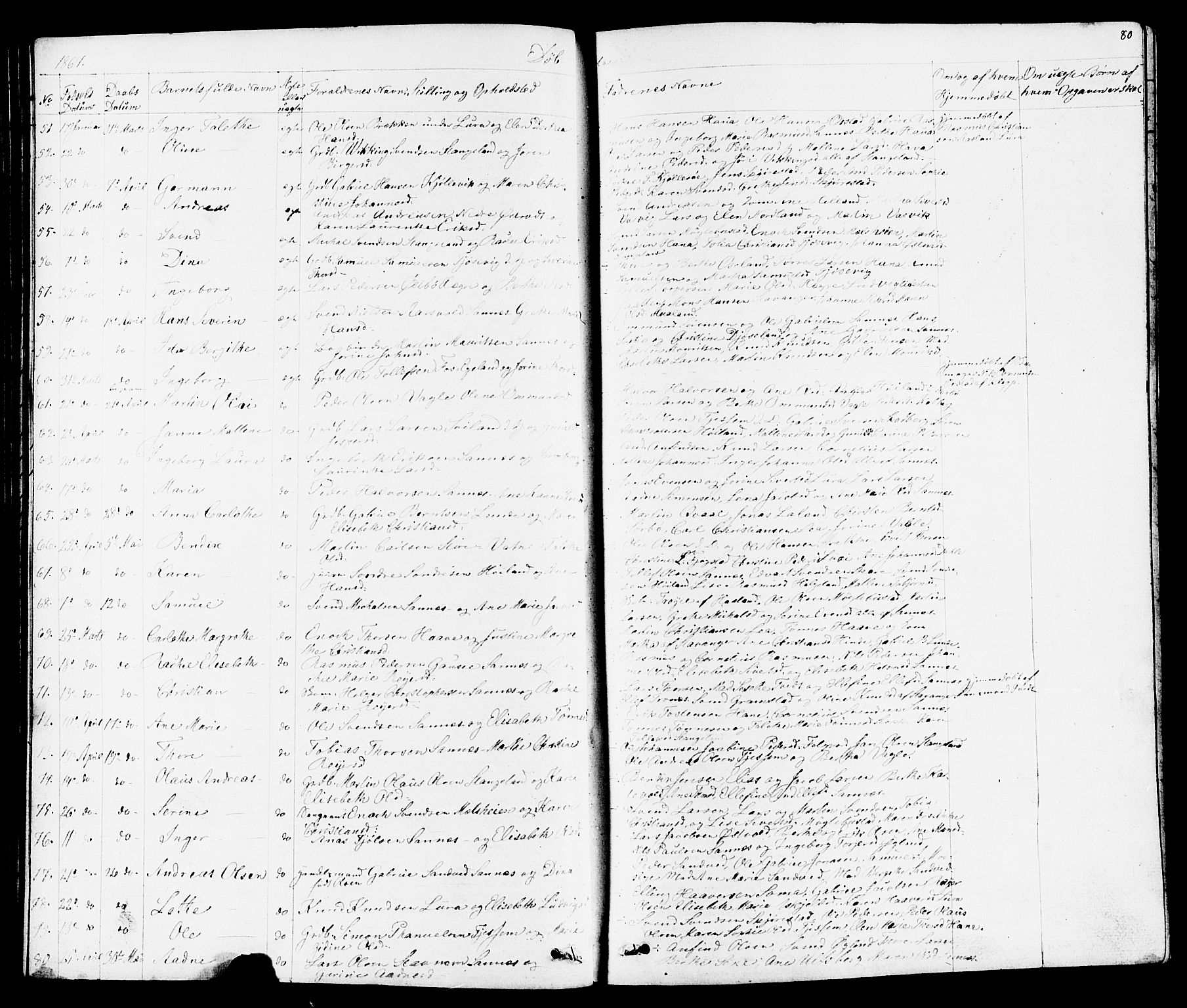 Høyland sokneprestkontor, AV/SAST-A-101799/001/30BB/L0001: Parish register (copy) no. B 1, 1854-1873, p. 80