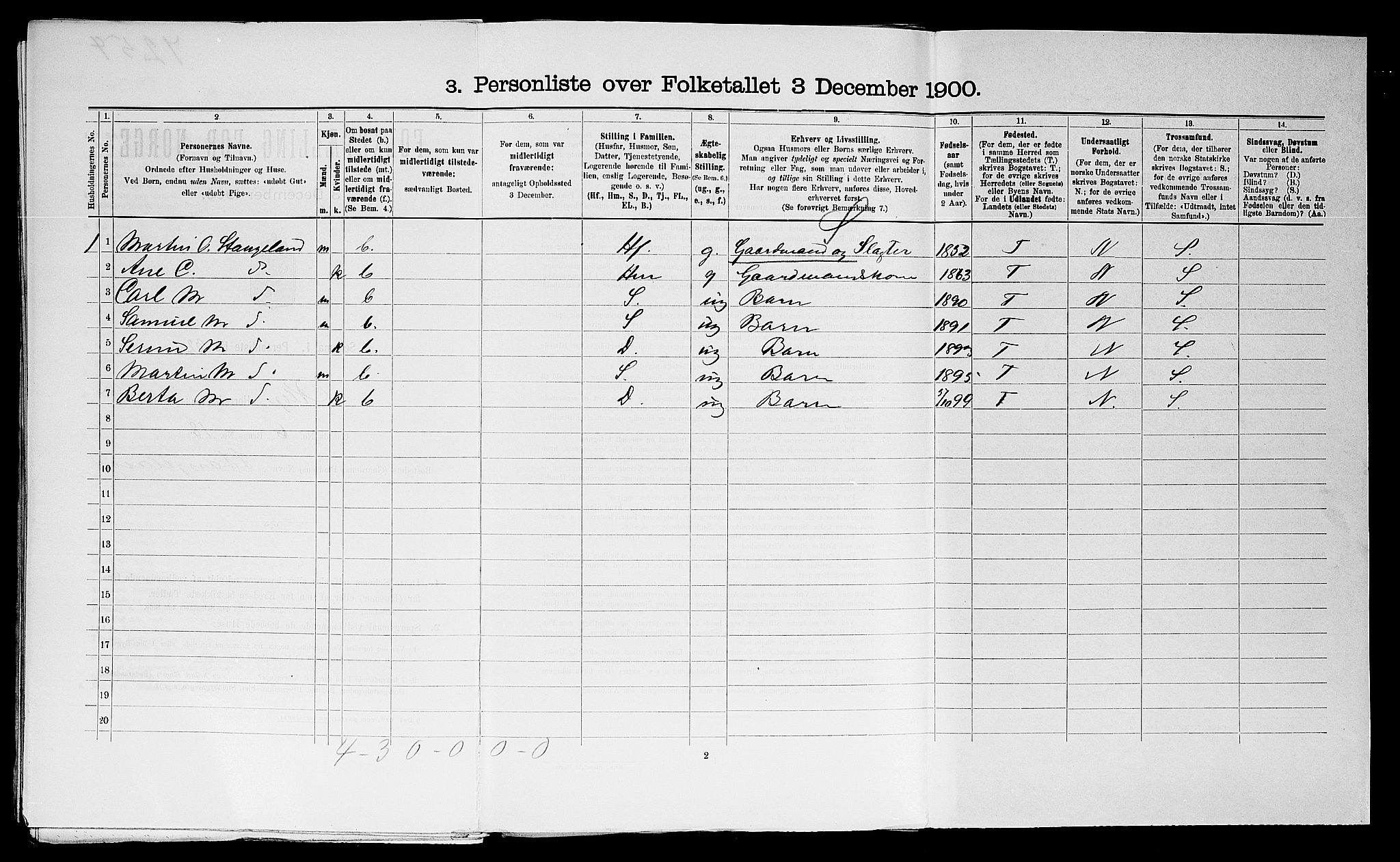 SAST, 1900 census for Klepp, 1900, p. 533