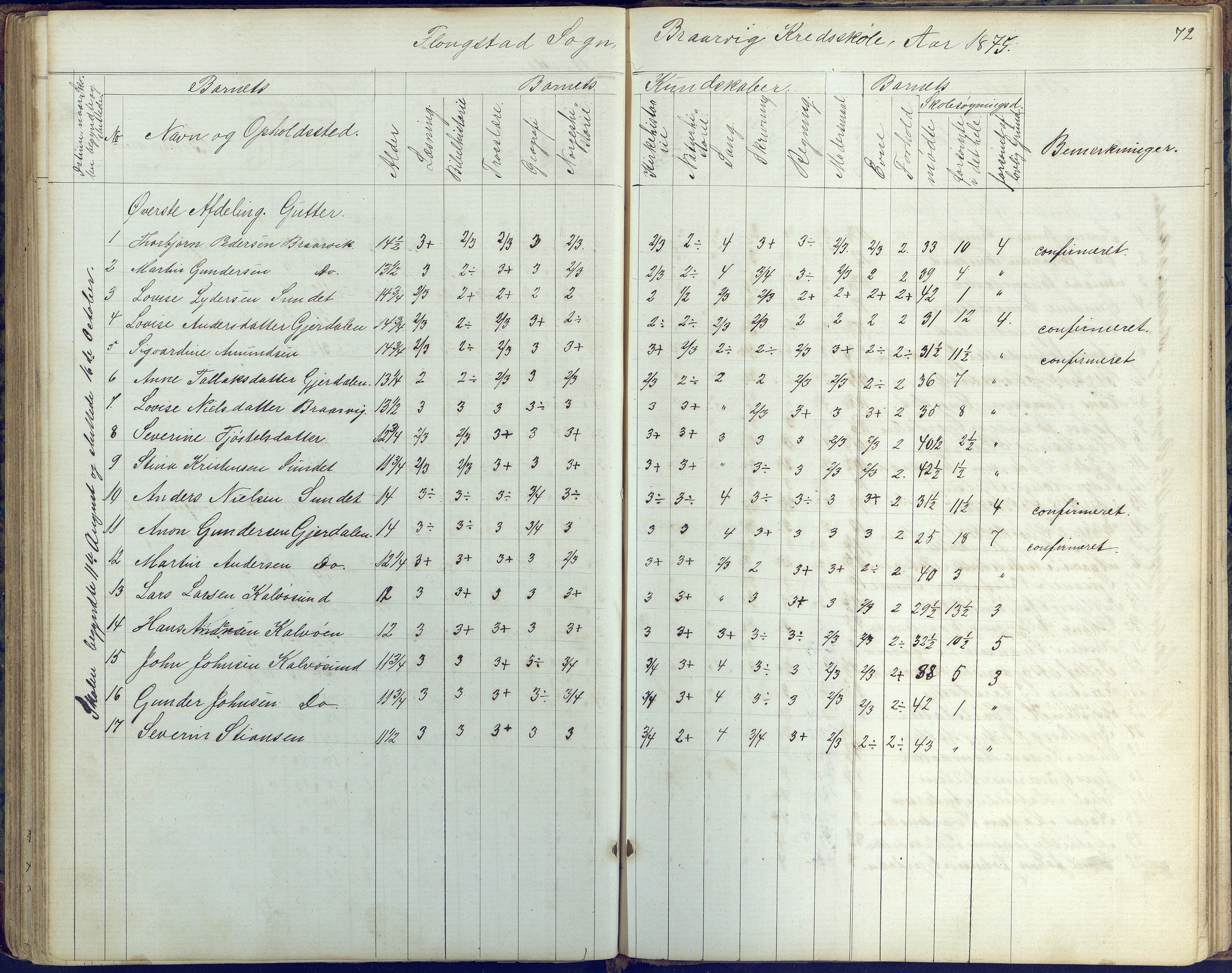 Flosta kommune, Vatnebu skole, AAKS/KA0916-550d/F3/L0001: Skoleprotokoll, 1863-1884, p. 72