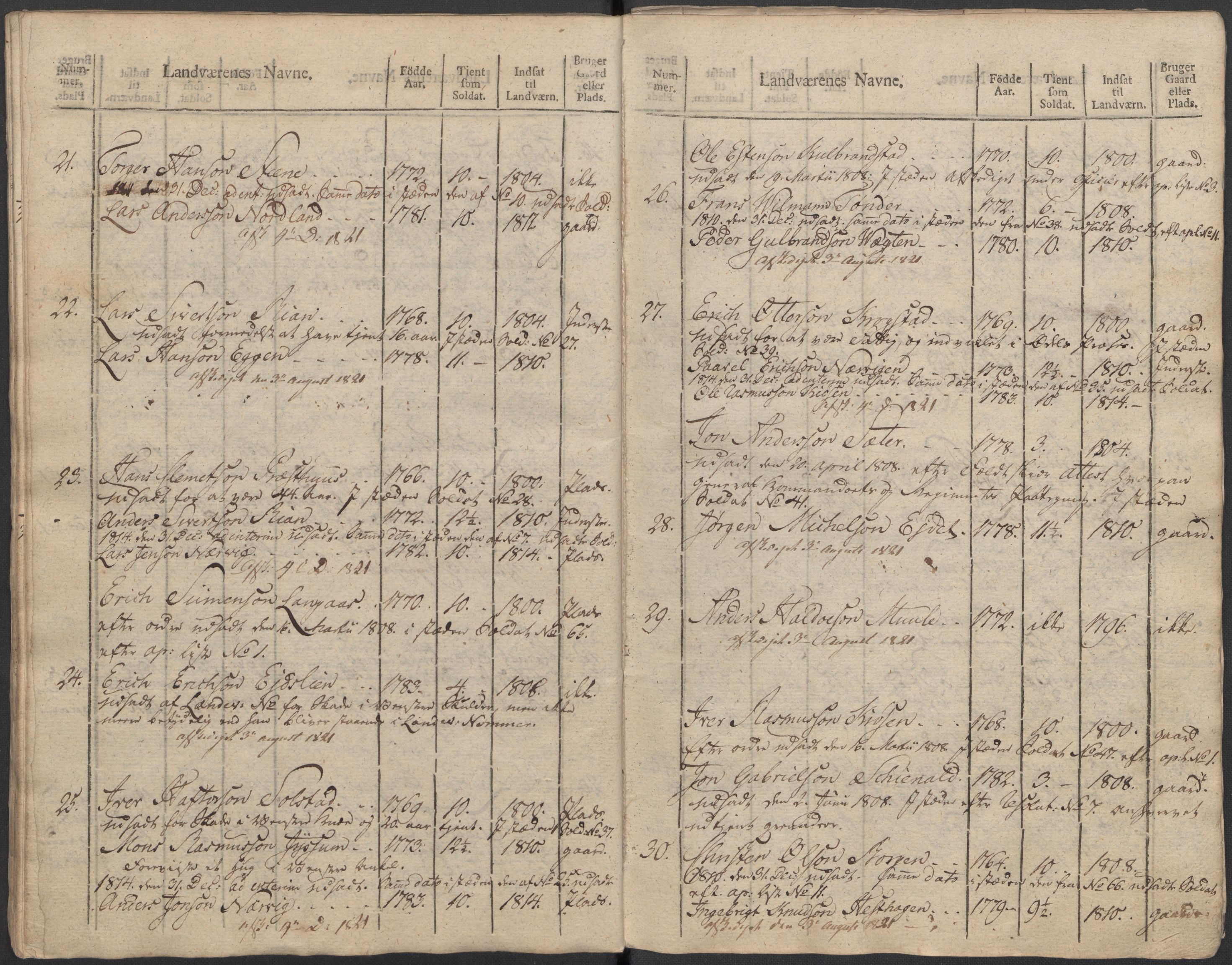 Generalitets- og kommissariatskollegiet, Det kongelige norske kommissariatskollegium, AV/RA-EA-5420/E/Eh/L0083c: 2. Trondheimske nasjonale infanteriregiment, 1810, p. 359