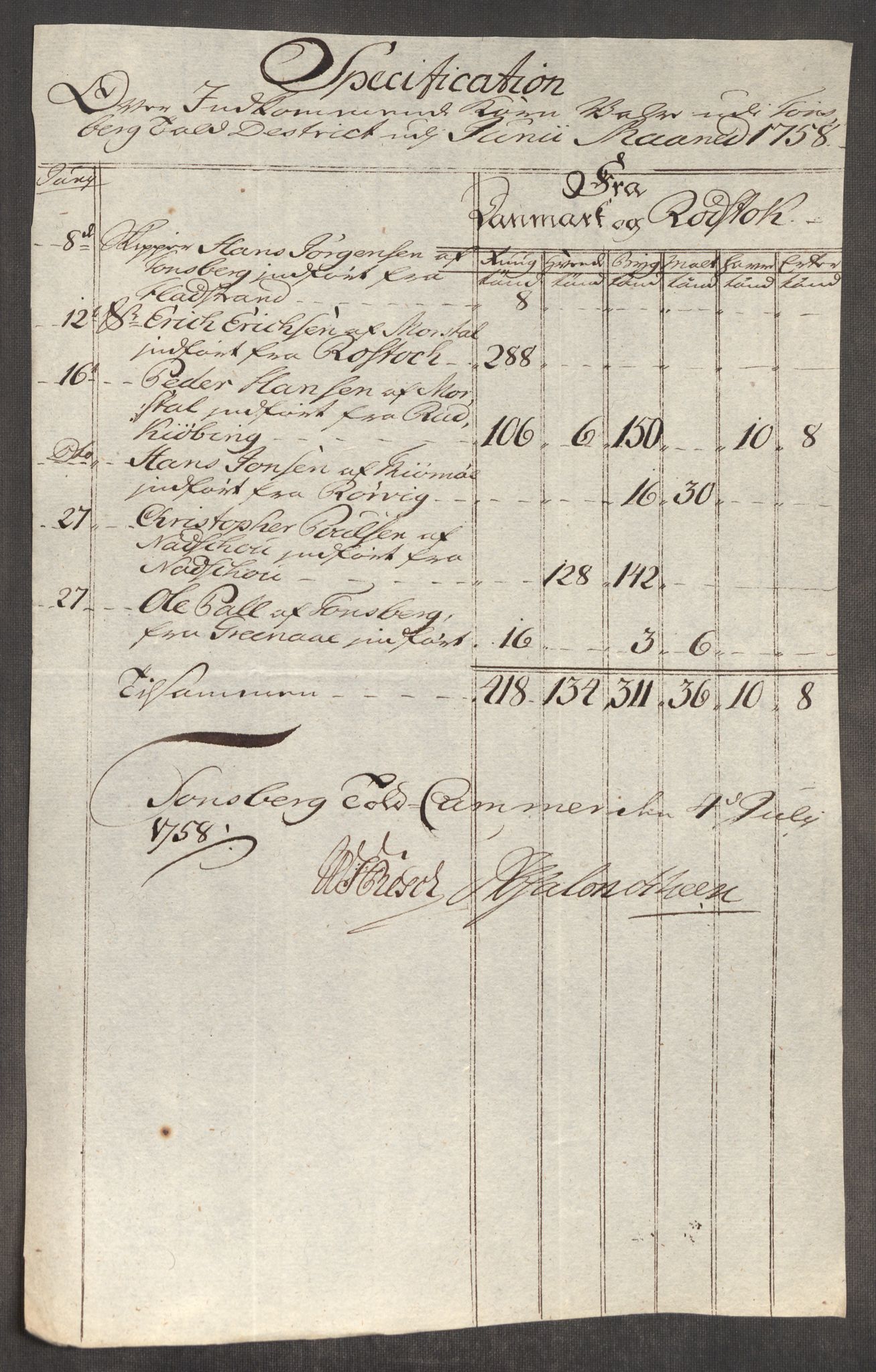 Rentekammeret inntil 1814, Realistisk ordnet avdeling, RA/EA-4070/Oe/L0006: [Ø1]: Priskuranter, 1758-1760, p. 173