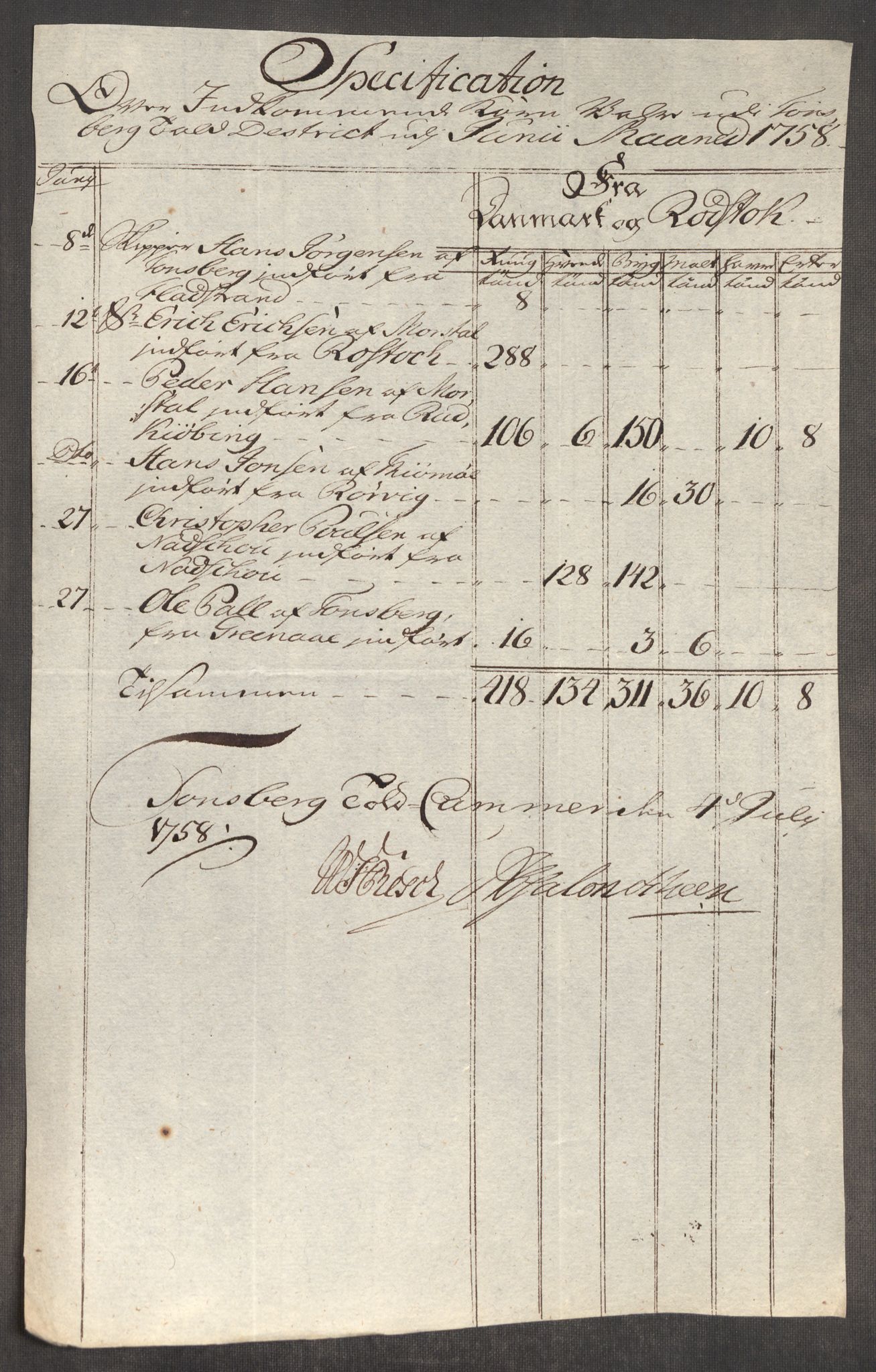 Rentekammeret inntil 1814, Realistisk ordnet avdeling, AV/RA-EA-4070/Oe/L0006: [Ø1]: Priskuranter, 1758-1760, p. 173