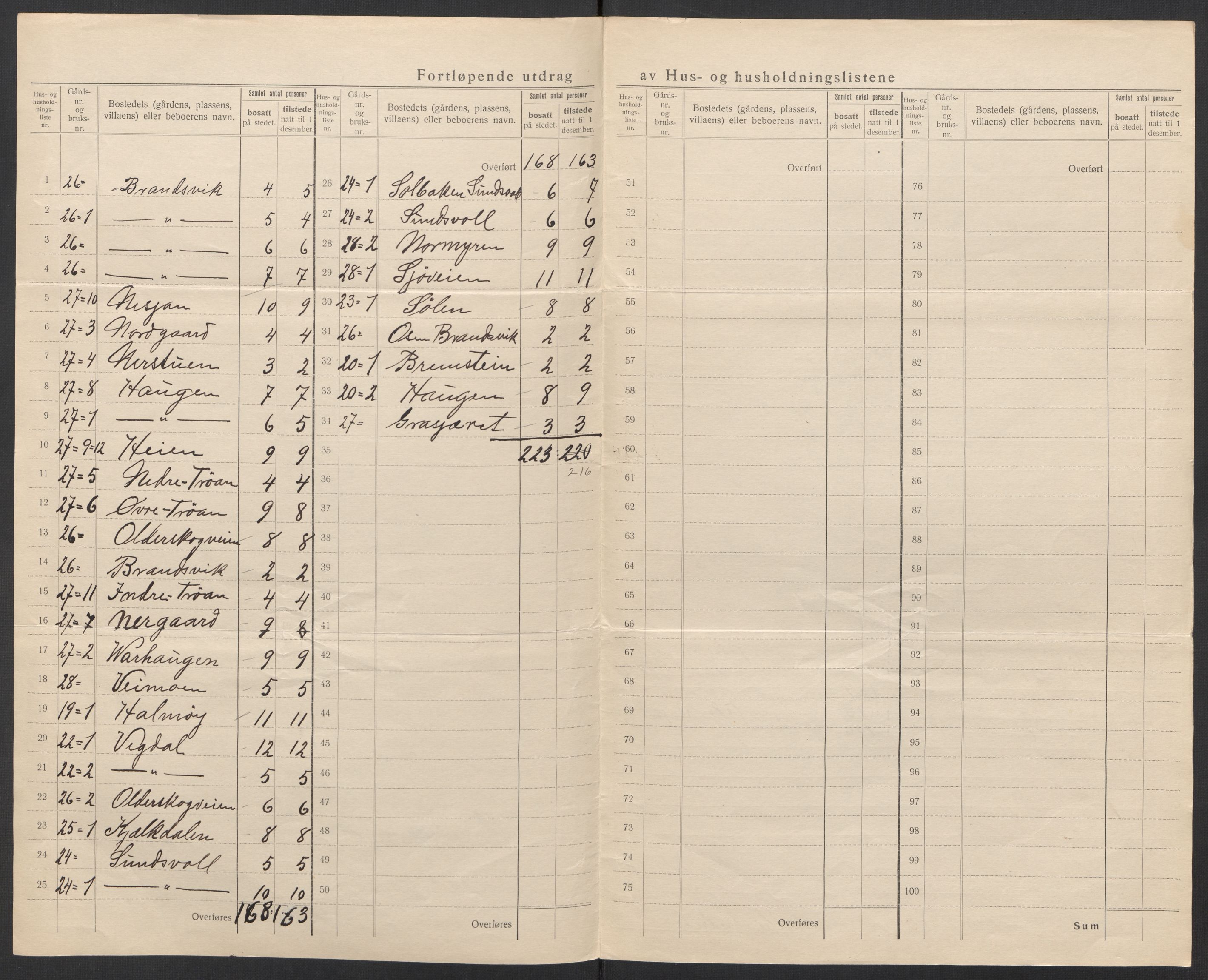 SAT, 1920 census for Vega, 1920, p. 22