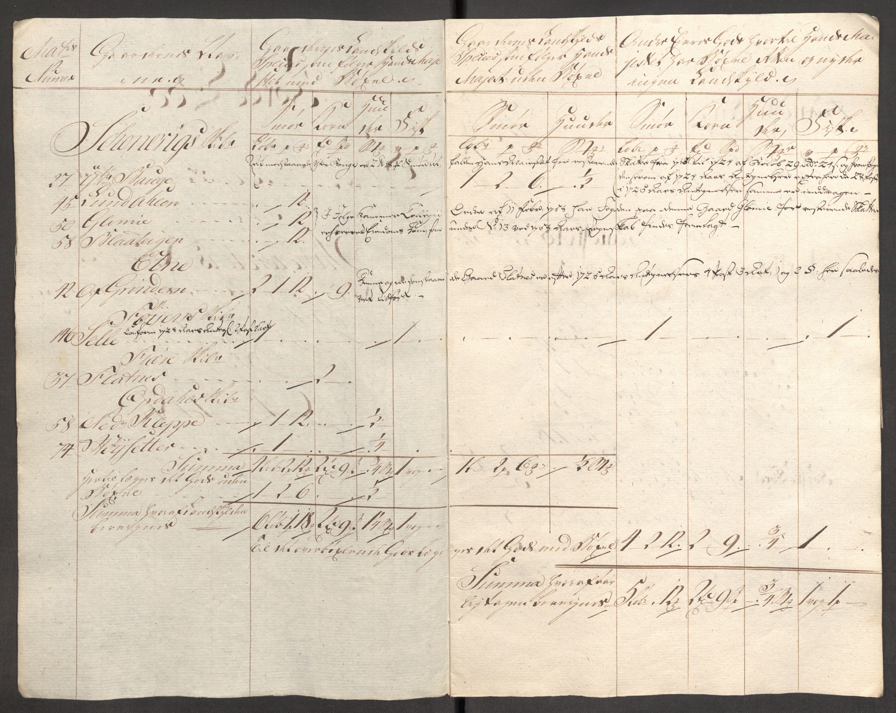Rentekammeret inntil 1814, Reviderte regnskaper, Fogderegnskap, RA/EA-4092/R48/L3097: Fogderegnskap Sunnhordland og Hardanger, 1781, p. 106